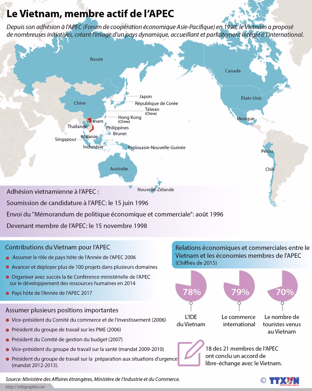 Le Vietnam, membre actif de l’APEC ảnh 1