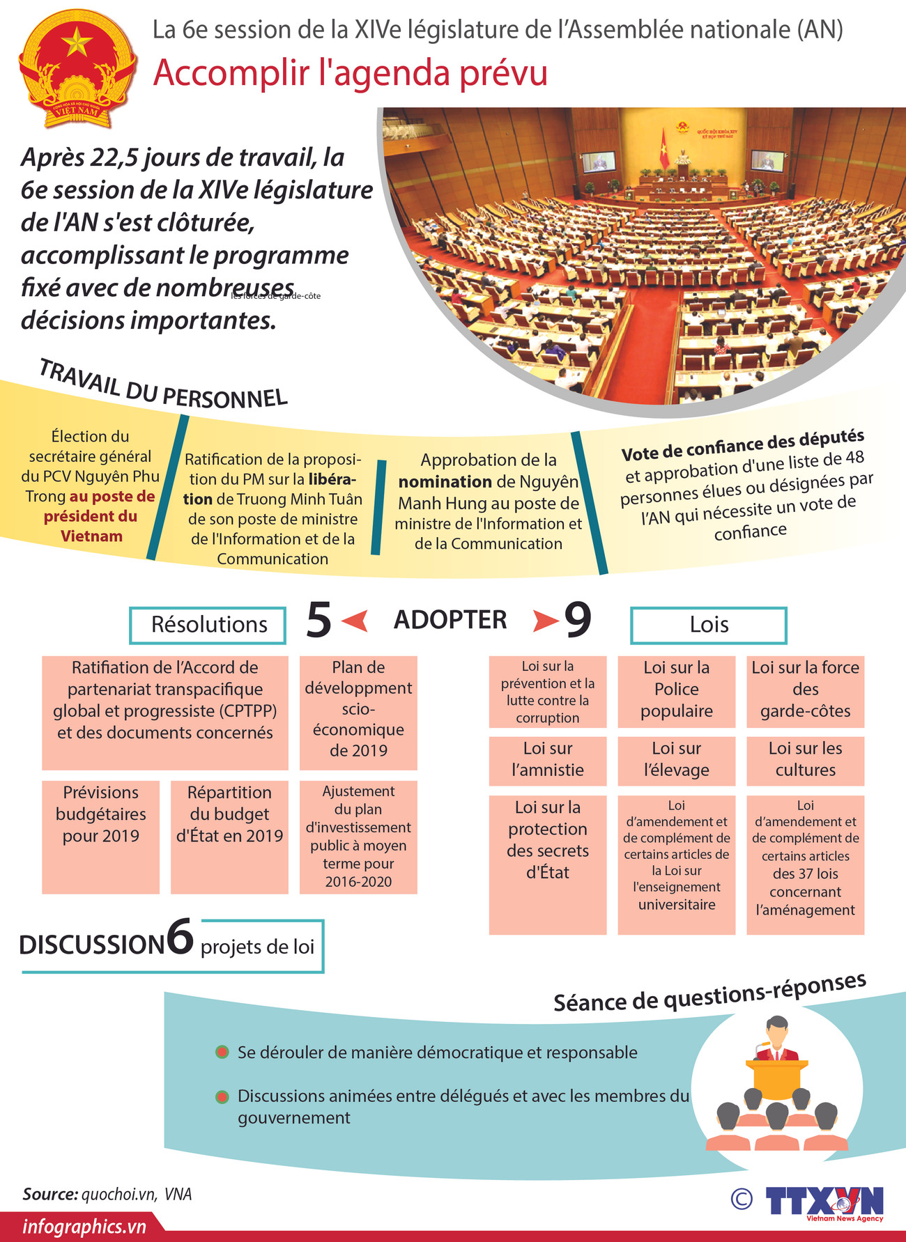 La 6e session de la XIVe législature de l'AN: Accomplir l'agenda prévu ảnh 1
