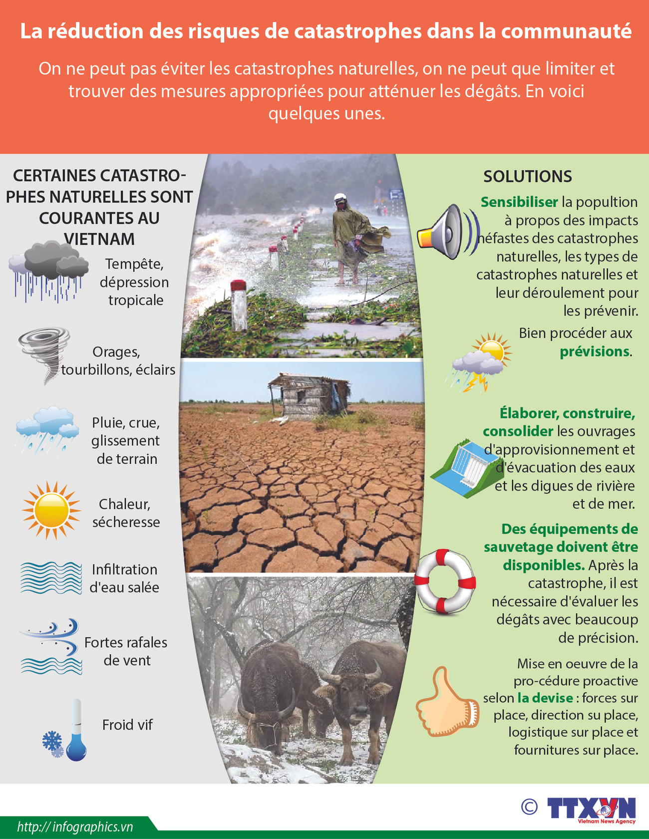La réduction des risques de catastrophes dans la communauté ảnh 1 La réduction des risques de catastrophes dans la communauté ảnh 1