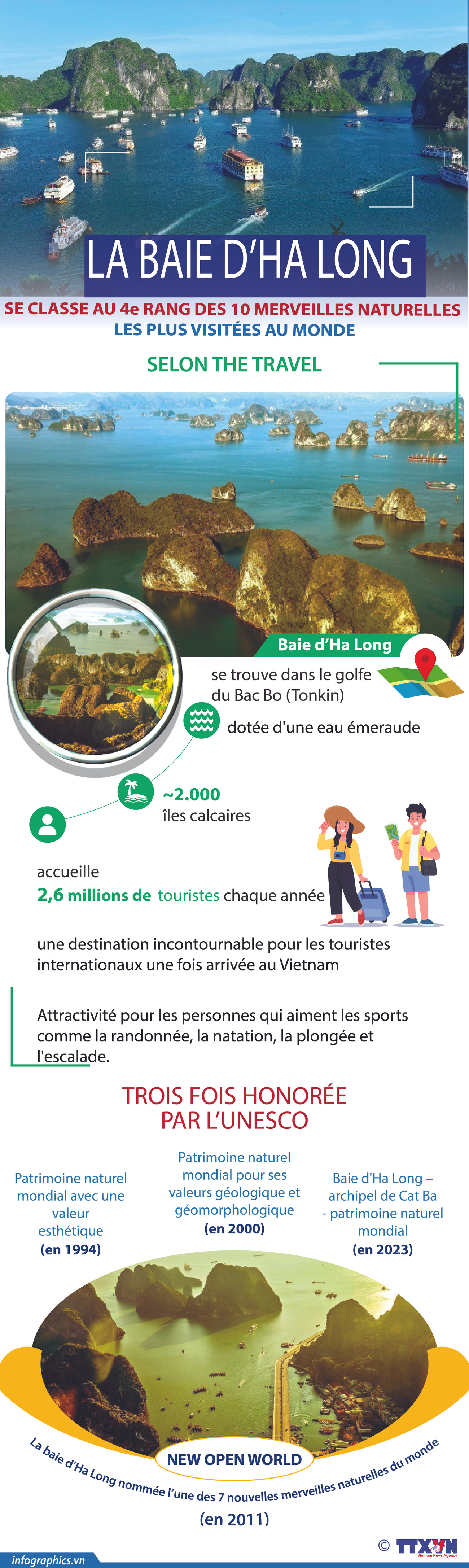 La baie d'Ha Long se classe au 4e rang des 10 merveilles naturelles les plus visitées au monde ảnh 1