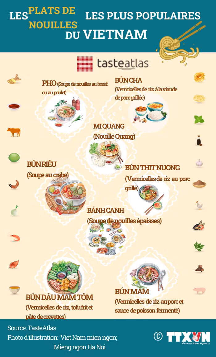Les plats de nouilles les plus populaires du Vietnam ảnh 1 Les plats de nouilles les plus populaires du Vietnam ảnh 1