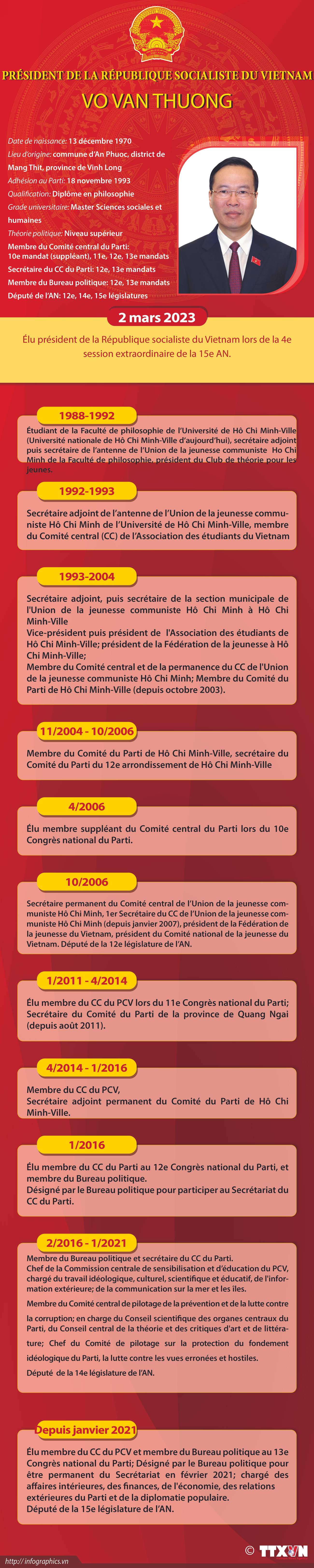 Vo Van Thuong élu président de la République socialiste du Vietnam ảnh 1