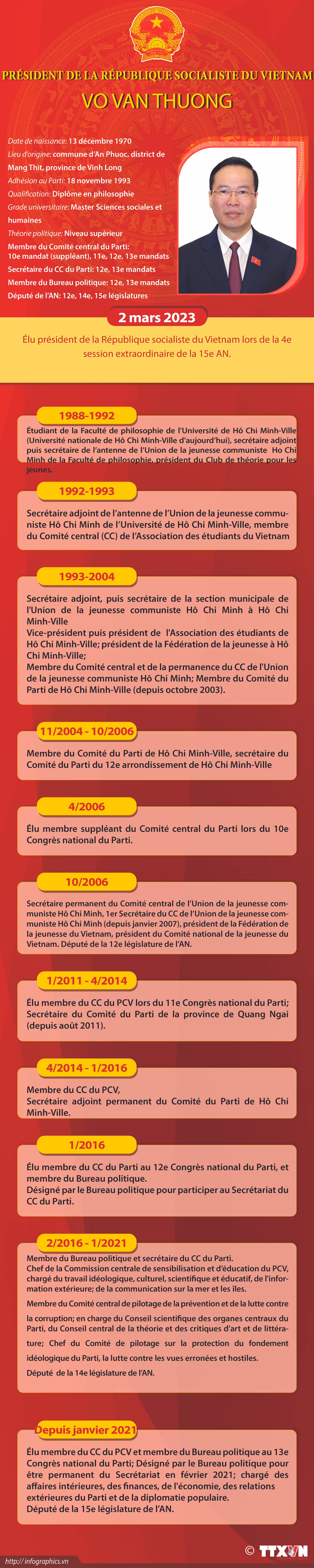 Vo Van Thuong élu président de la République socialiste du Vietnam ảnh 1