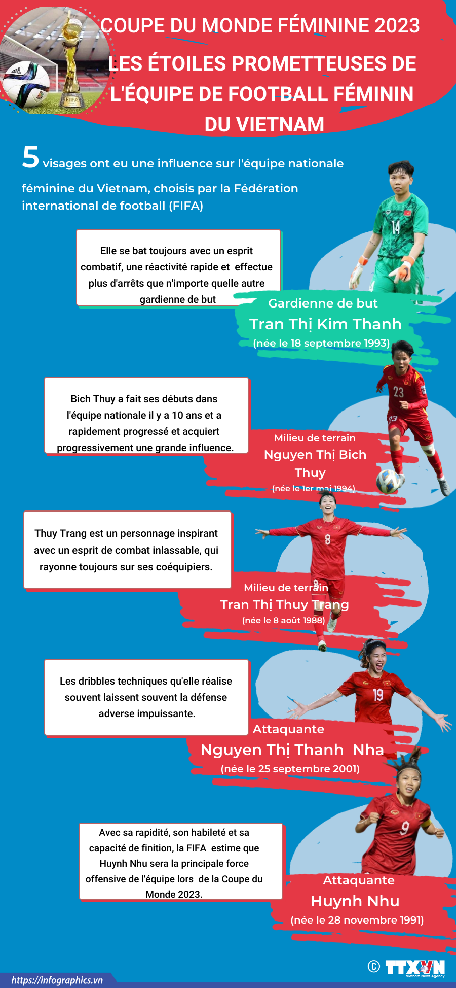 Coupe du monde féminine: les étoiles prometteuses de l'équipe de football du Vietnam ảnh 1 Coupe du monde féminine: les étoiles prometteuses de l'équipe de football du Vietnam ảnh 1