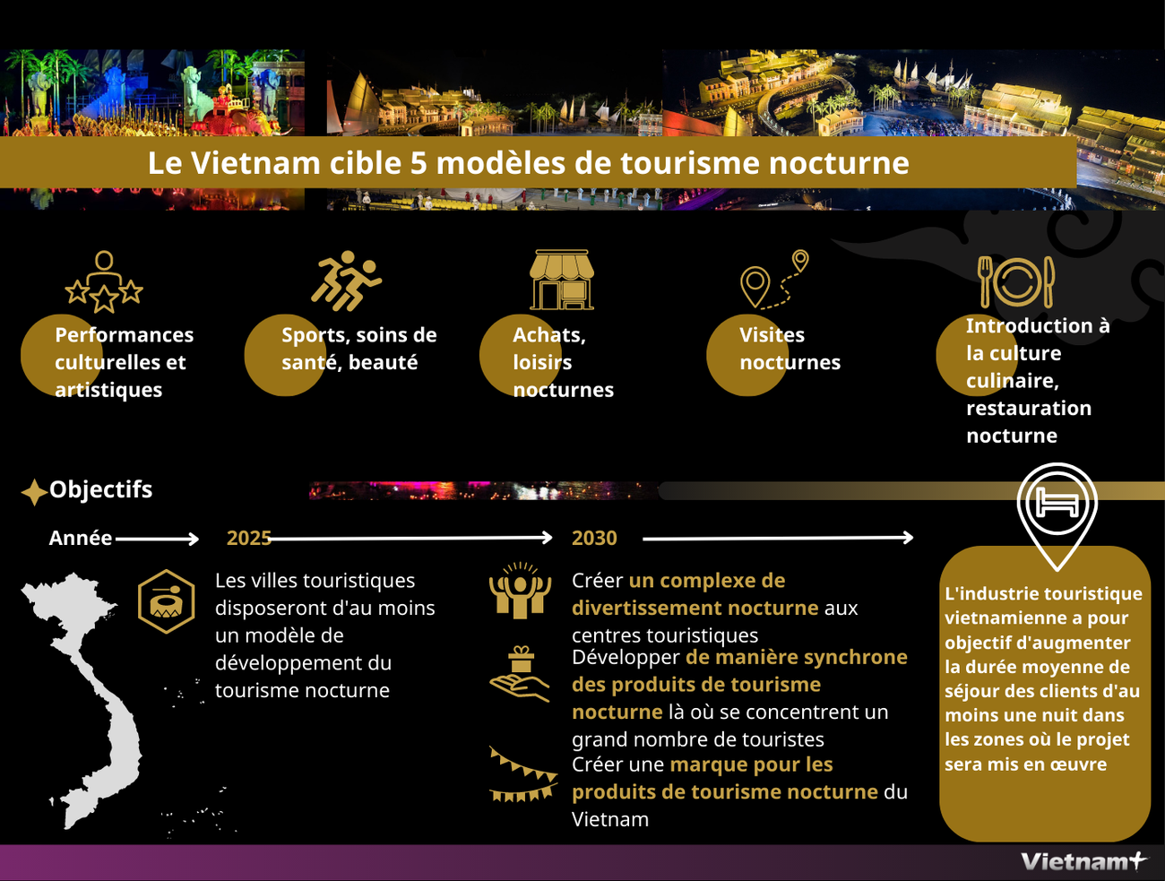 Le Vietnam cible 5 modèles de tourisme nocturne ảnh 1 Le Vietnam cible 5 modèles de tourisme nocturne ảnh 1