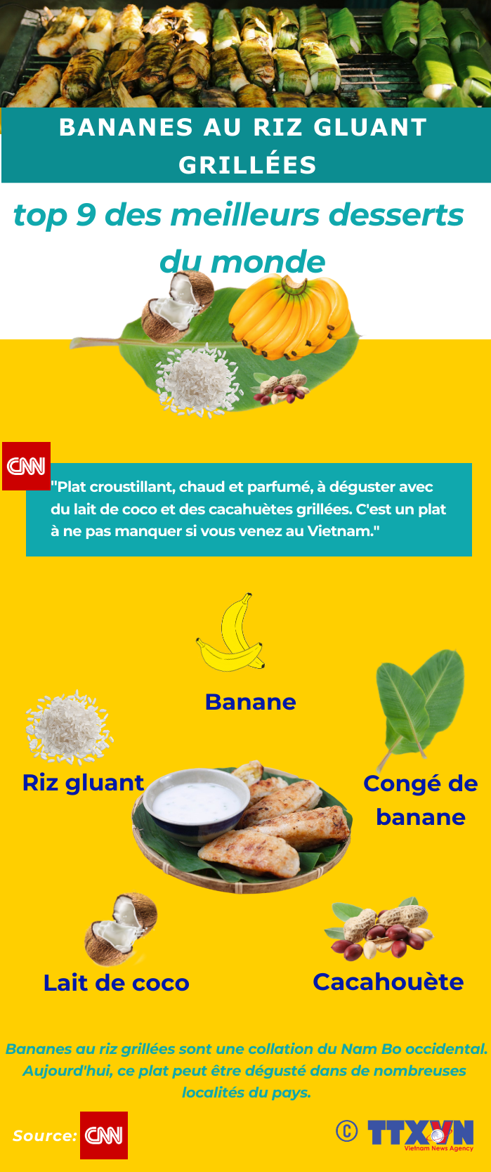 Bananes au riz gluant grillées ảnh 1