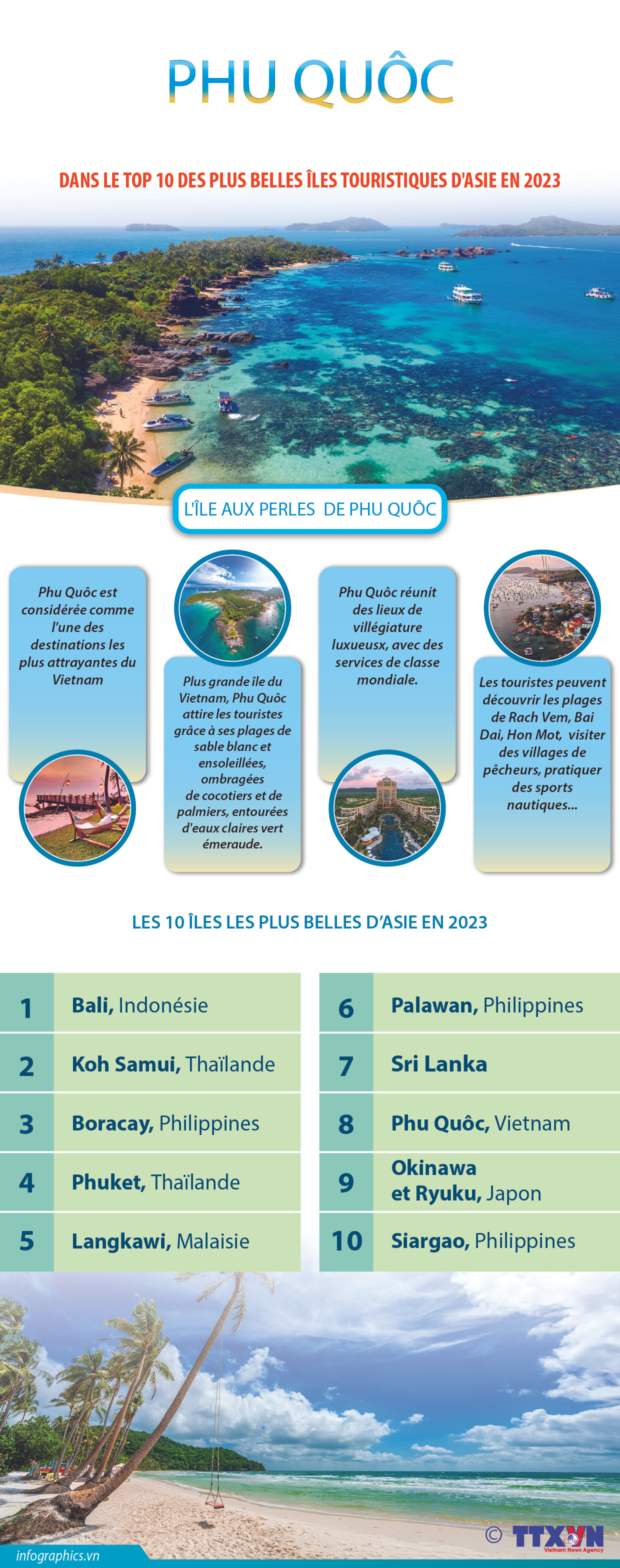 Phu Quôc dans le top 10 des plus belles îles touristiques d'Asie en 2023 ảnh 1 Phu Quôc dans le top 10 des plus belles îles touristiques d'Asie en 2023 ảnh 1