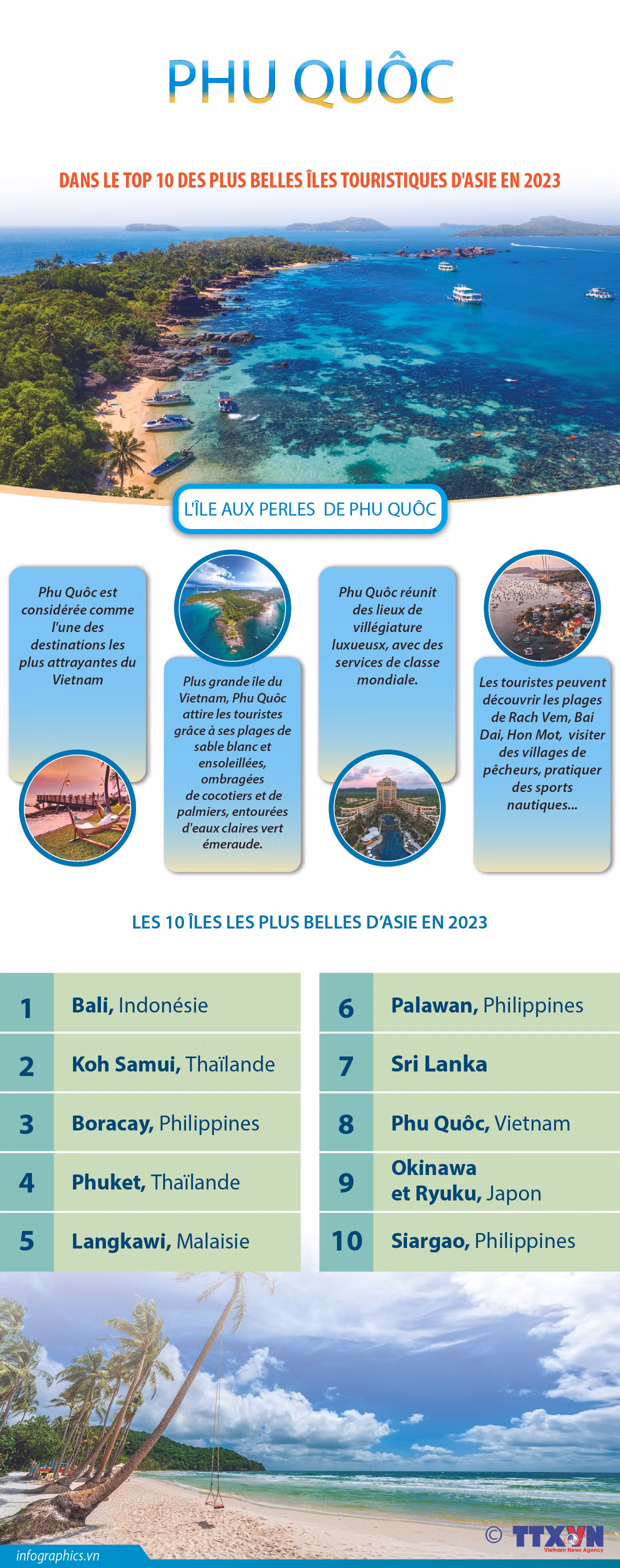 Phu Quôc dans le top 10 des plus belles îles touristiques d'Asie en 2023 ảnh 1