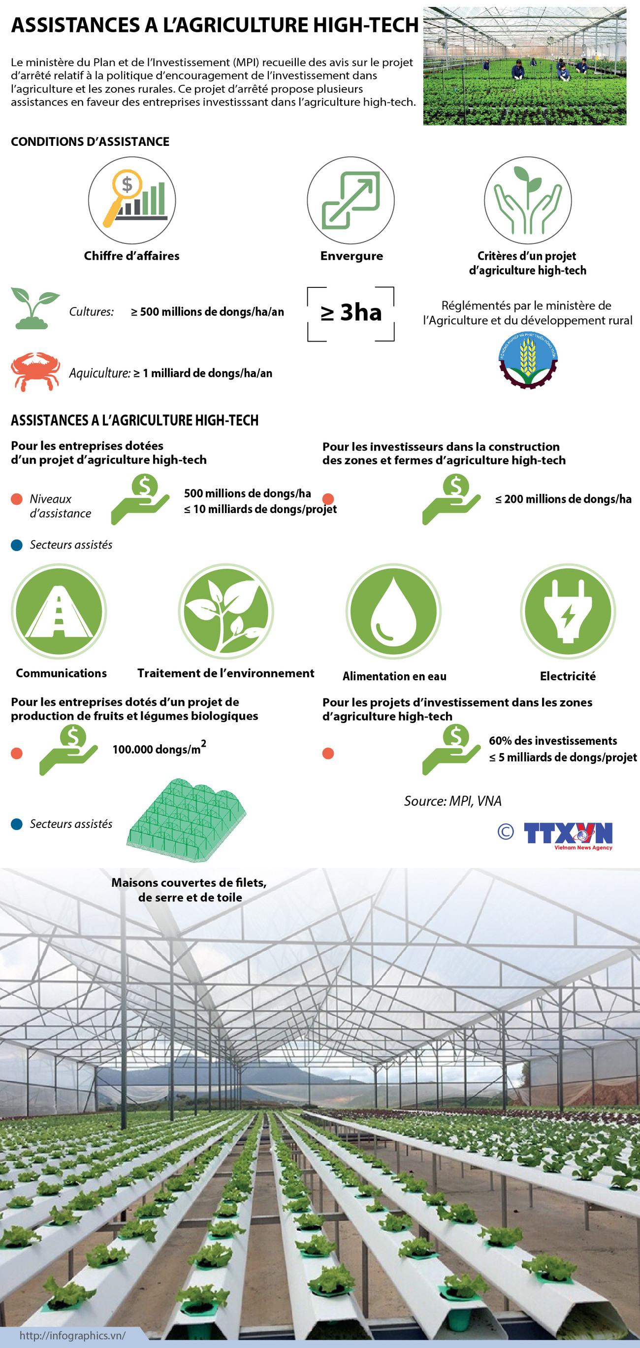 Assistances à l'agriculture high-tech ảnh 1