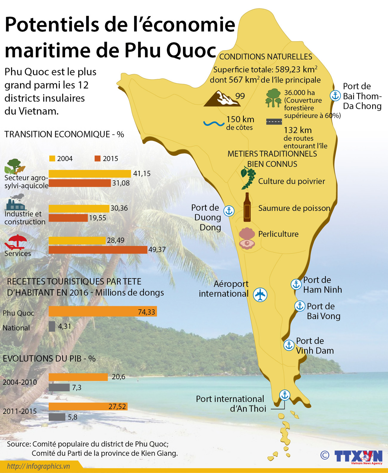 Potentiels de l’économie maritime de Phu Quoc ảnh 1