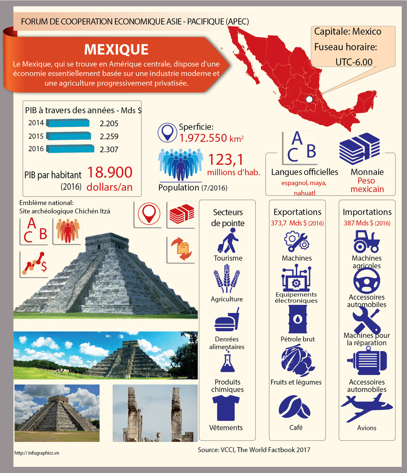[Infographie] Membres du Forum de coopération économique Asie-Pacifique: le Mexique ảnh 1