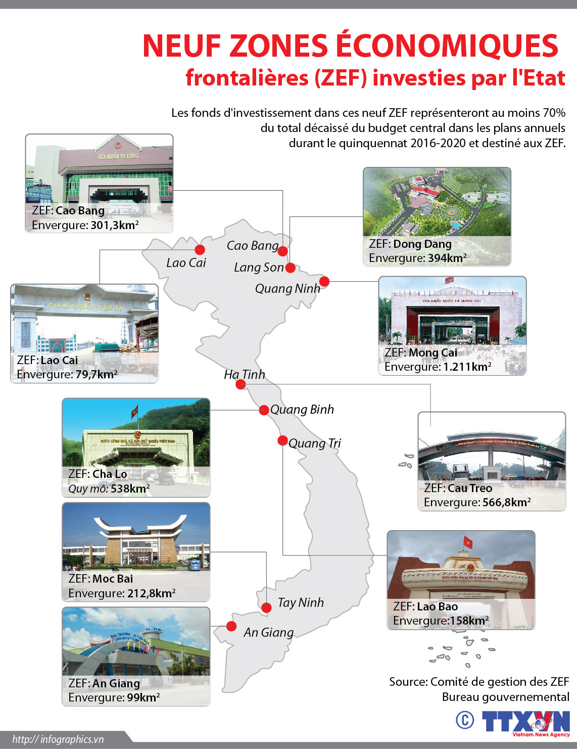 [Infographie] Neuf zones économiques frontalières investies par l'Etat ảnh 1