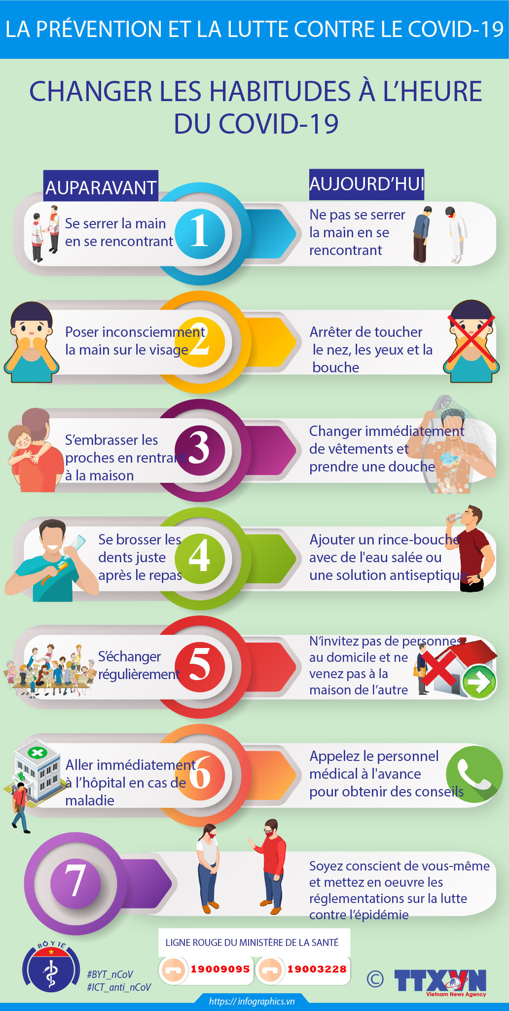 Changer les habitudes à l'heure du COVID-19 ảnh 1 Changer les habitudes à l'heure du COVID-19 ảnh 1