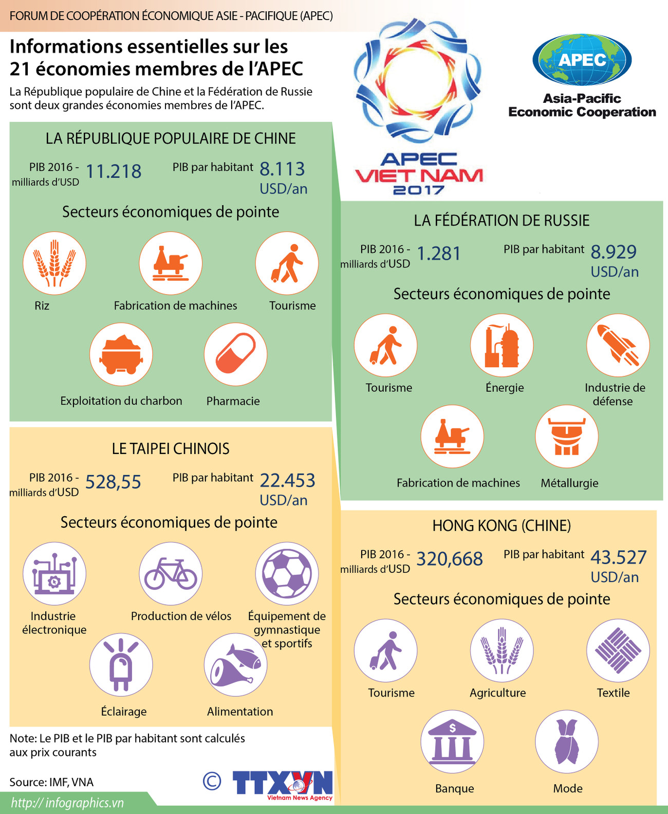 Informations essentielles sur les 21 économies membres de l'APEC ảnh 1 Informations essentielles sur les 21 économies membres de l'APEC ảnh 1