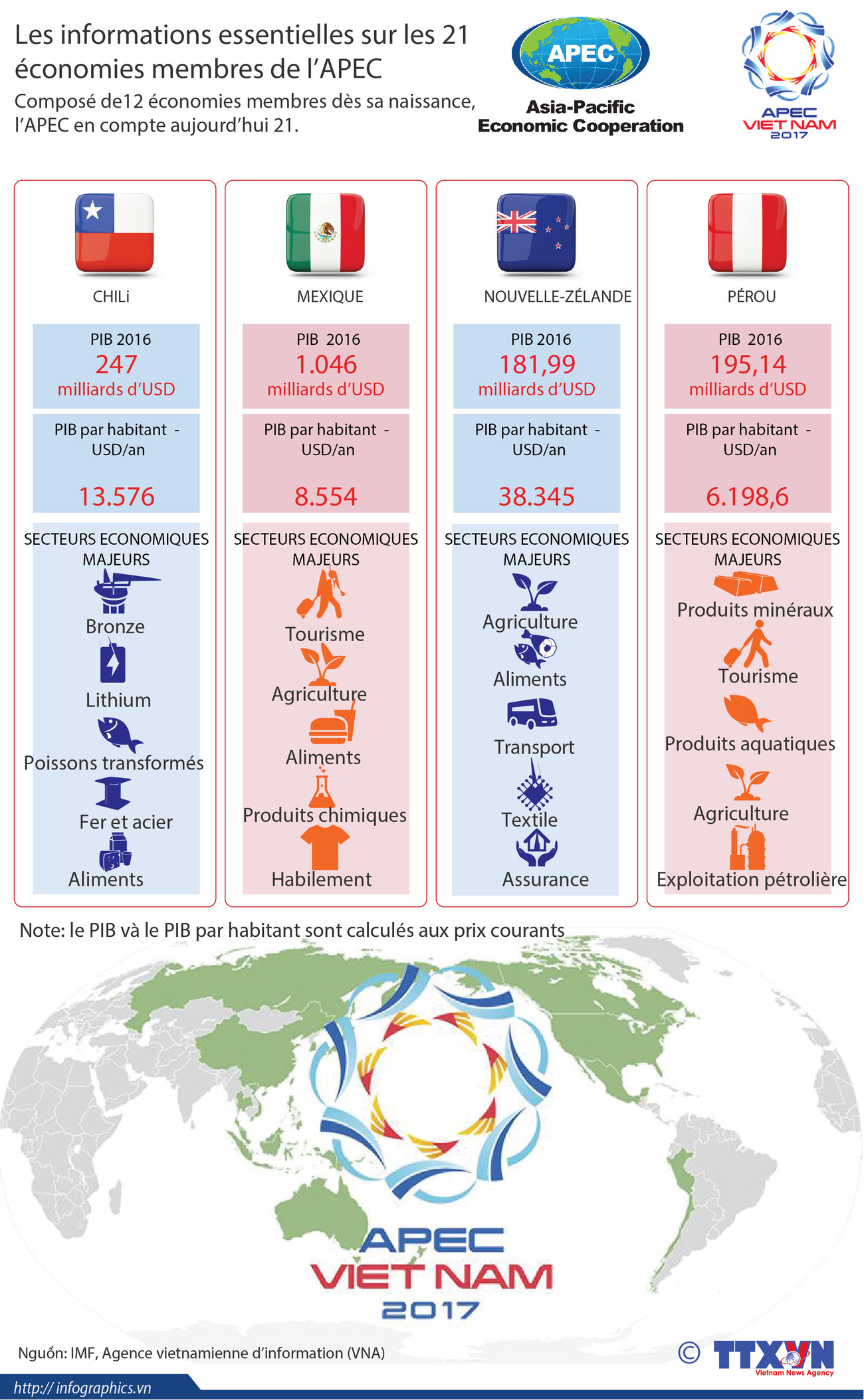 Les informations essentielles sur les 21 économies membres de l'APEC ảnh 1 Les informations essentielles sur les 21 économies membres de l'APEC ảnh 1