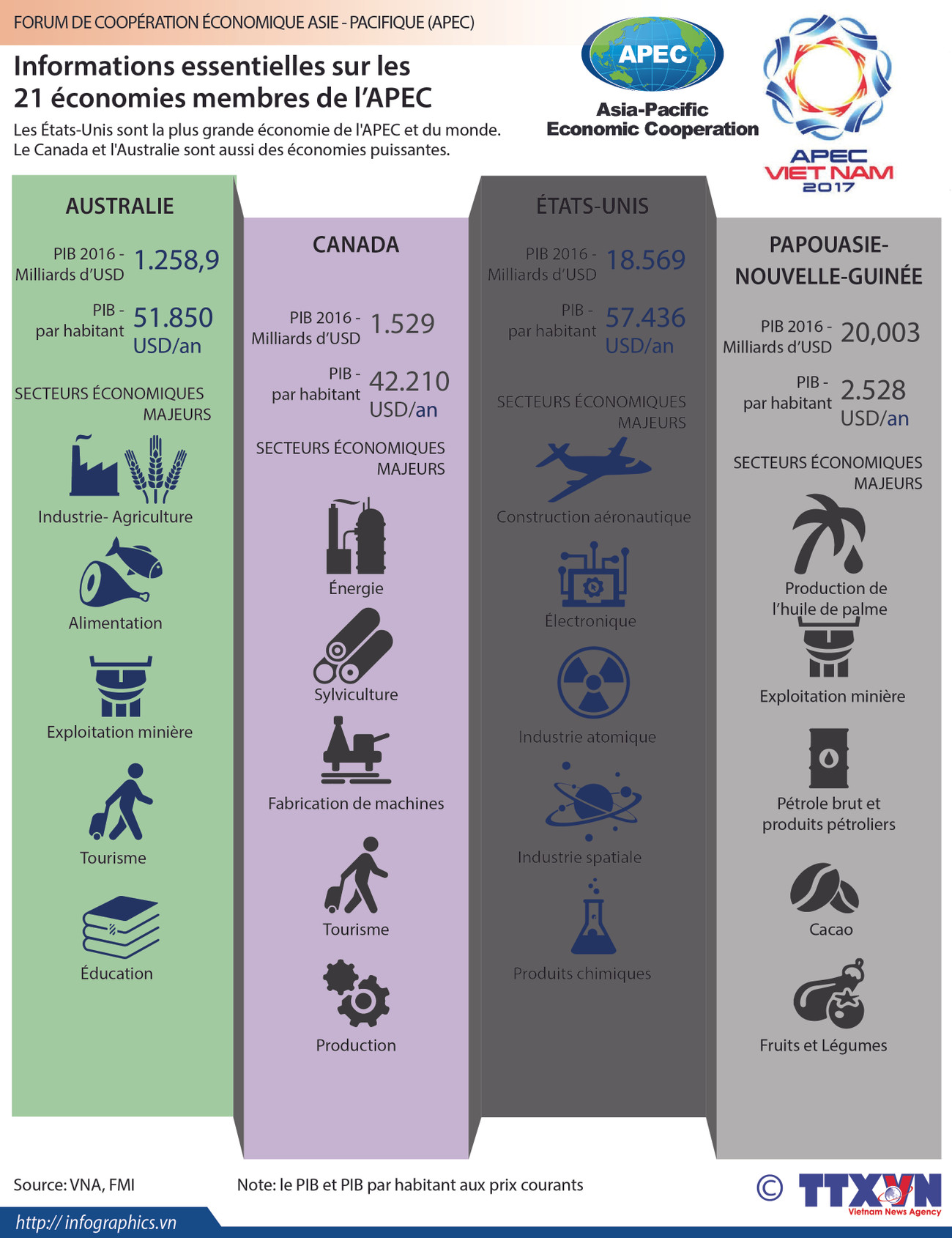 Les informations essentielles sur les 21 économies membres de l'APEC ảnh 1