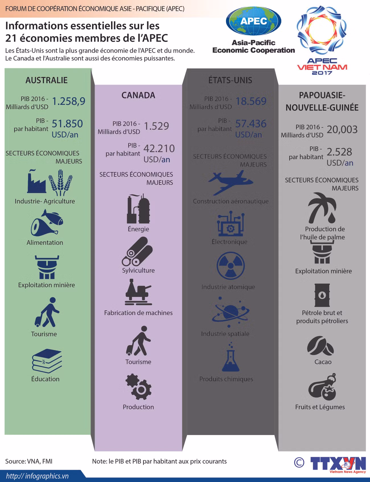 Les informations essentielles sur les 21 économies membres de l'APEC ảnh 1