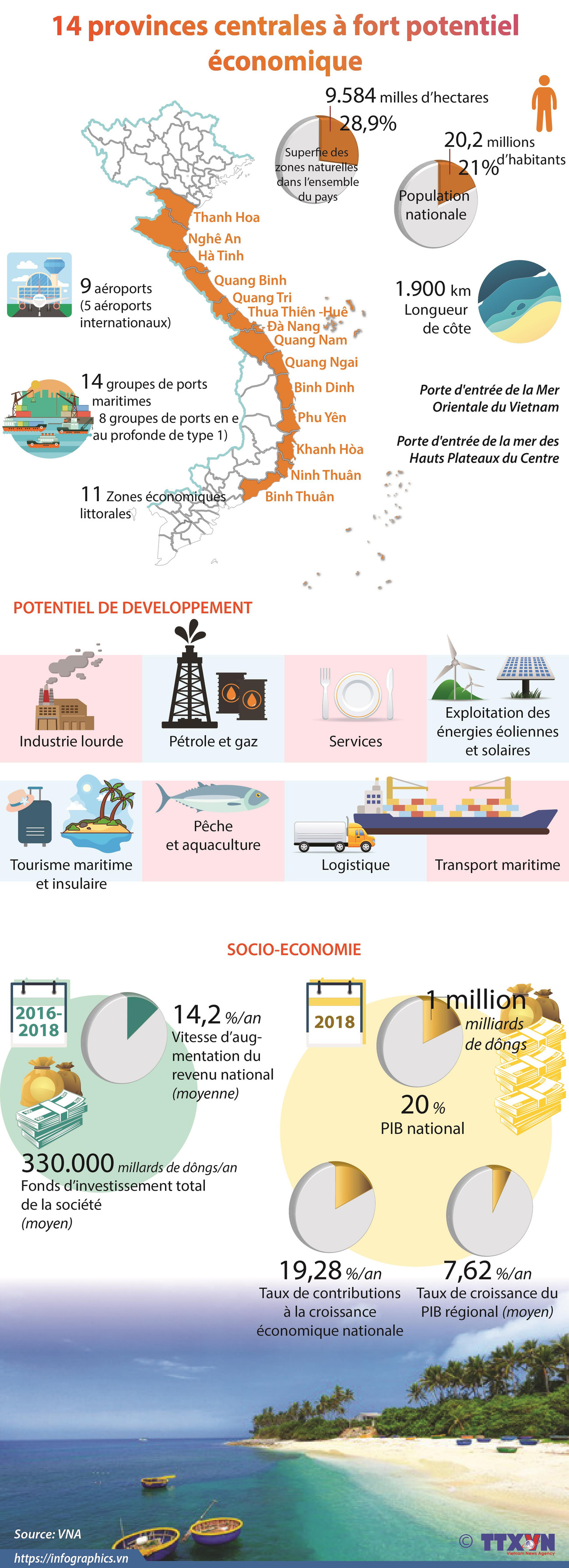 14 provinces centrales à fort potentiel économique ảnh 1 14 provinces centrales à fort potentiel économique ảnh 1