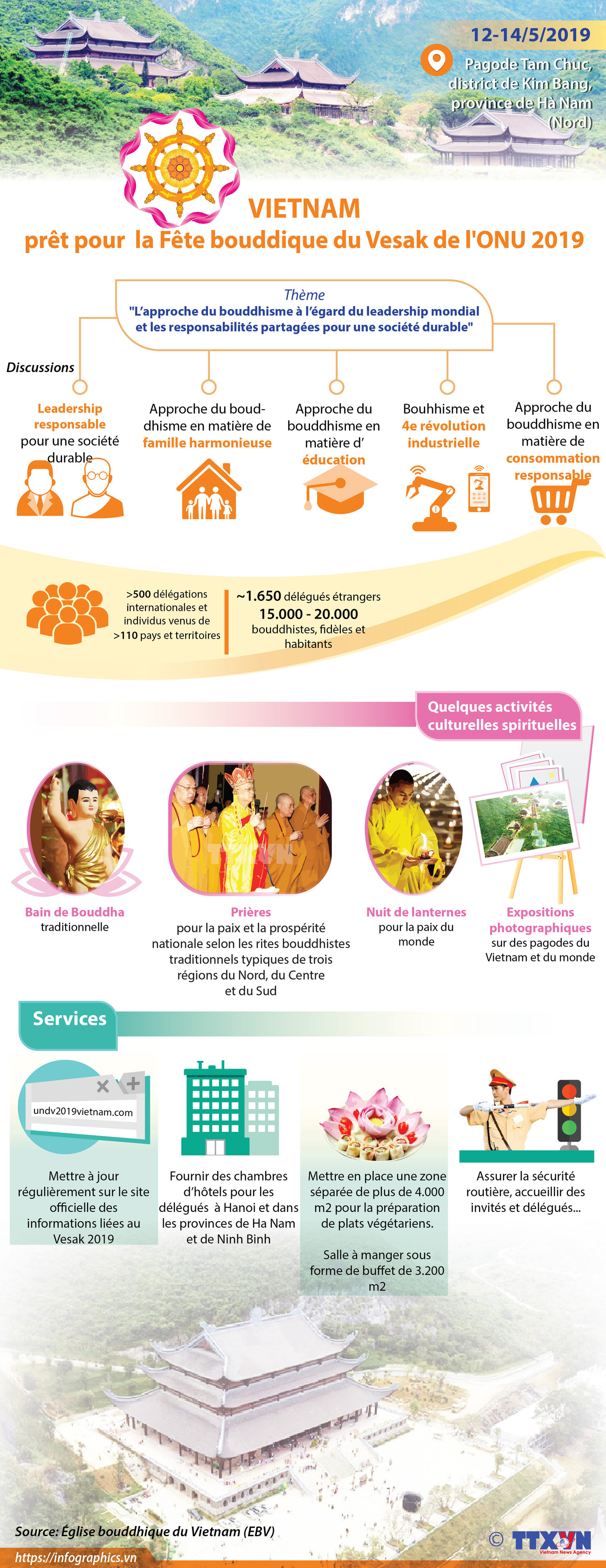 Le Vietnam est prêt pour la Fête bouddique du Vesak de l'ONU 2019 ảnh 1