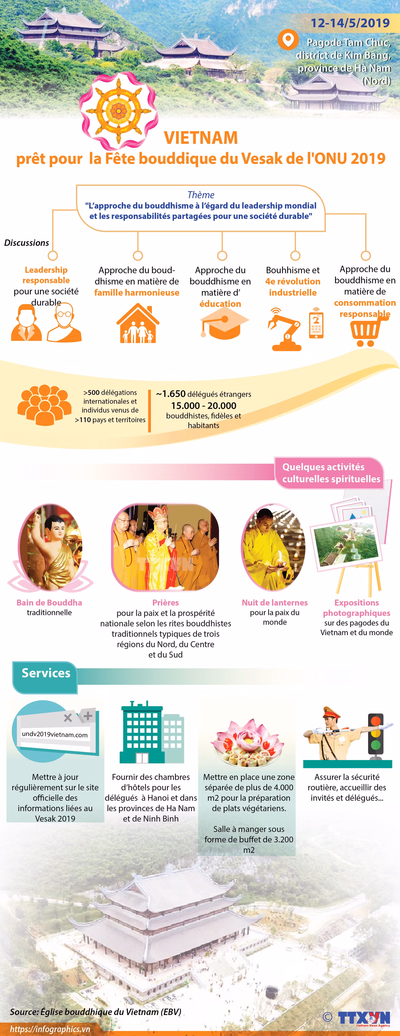 Le Vietnam est prêt pour la Fête bouddique du Vesak de l'ONU 2019 ảnh 1