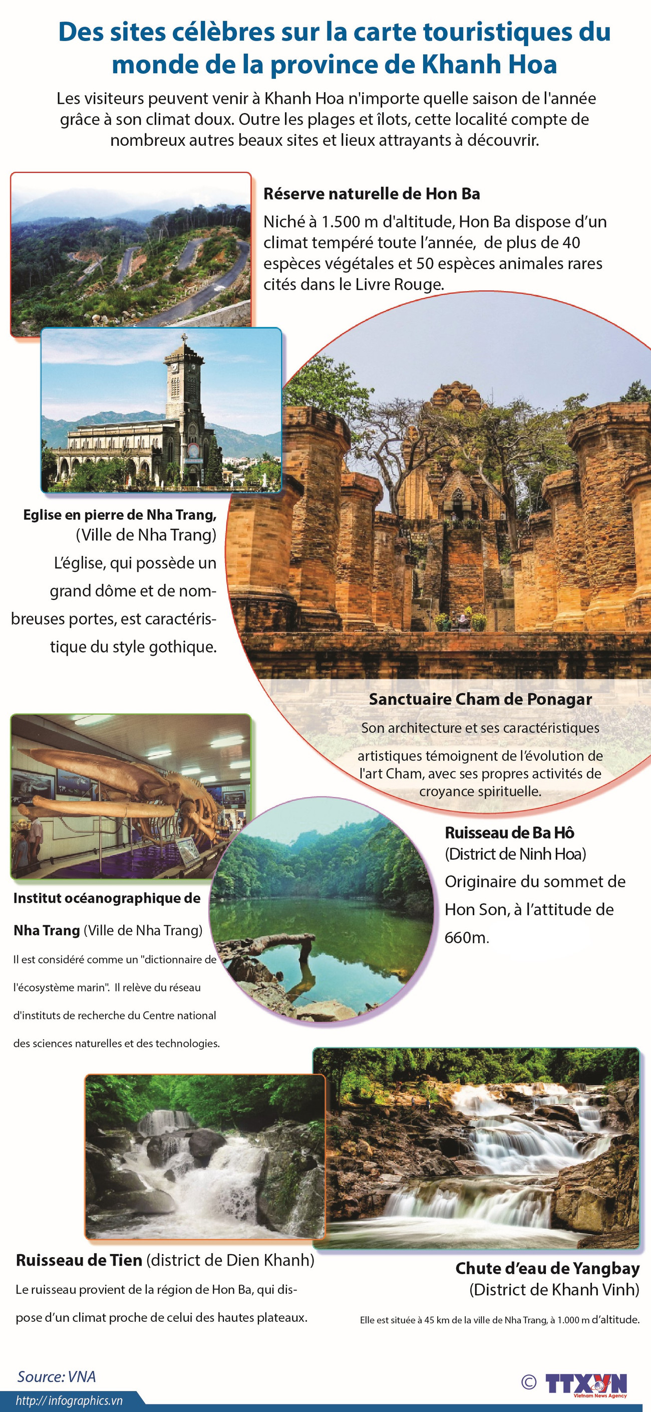 Des sites célèbres sur la carte touristiques du monde de la province de Khanh Hoa ảnh 1