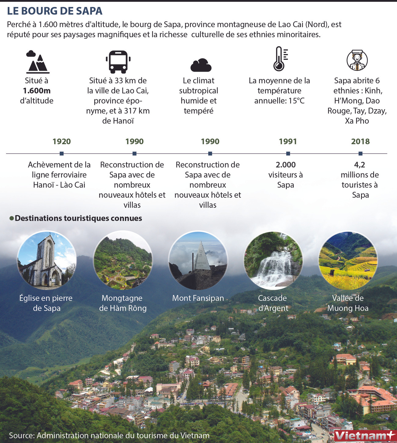 Le bourg de Sapa, destination attrayante des visiteurs ảnh 1