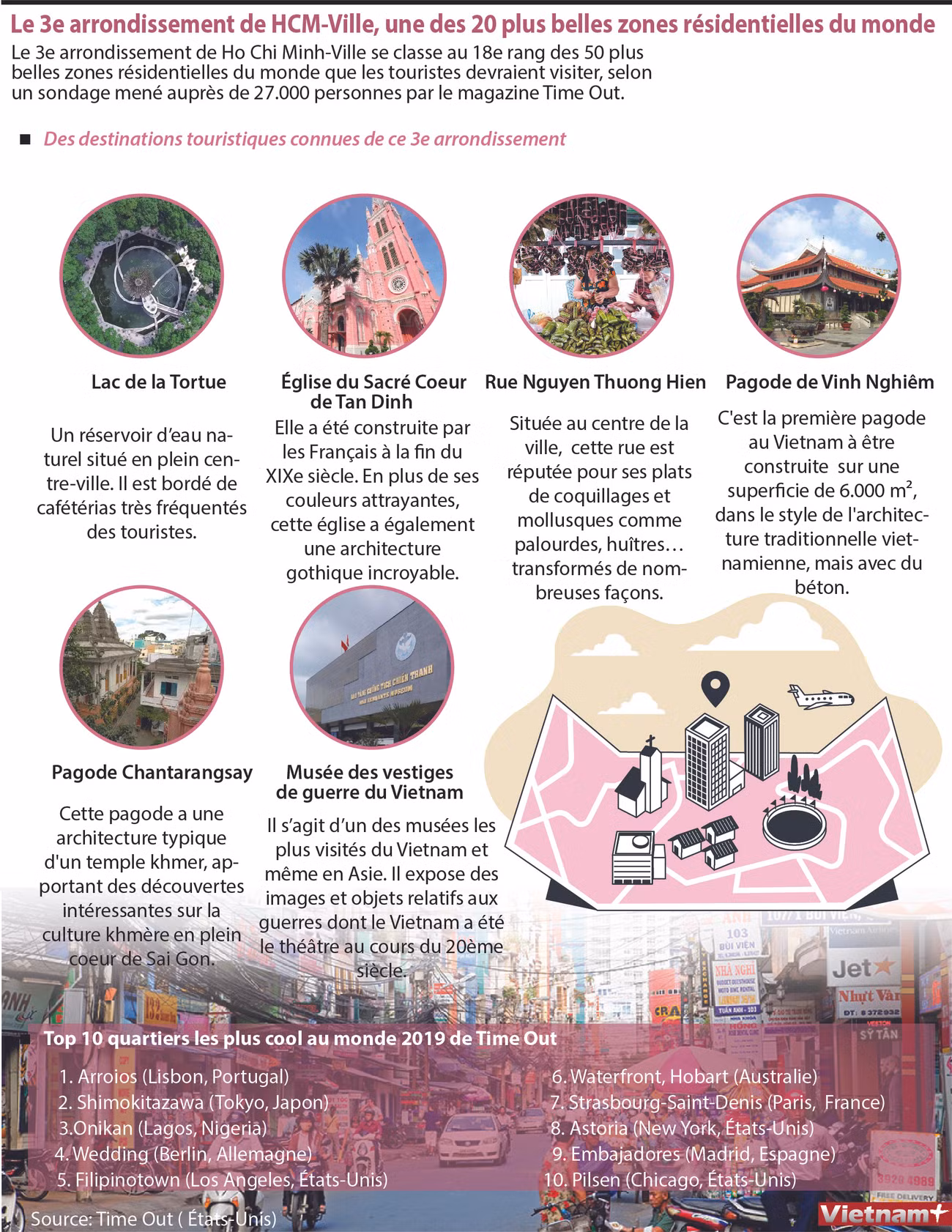 Le 3e arrondissement de HCM-Ville, une des 20 plus belles zones résidentielles du monde ảnh 1