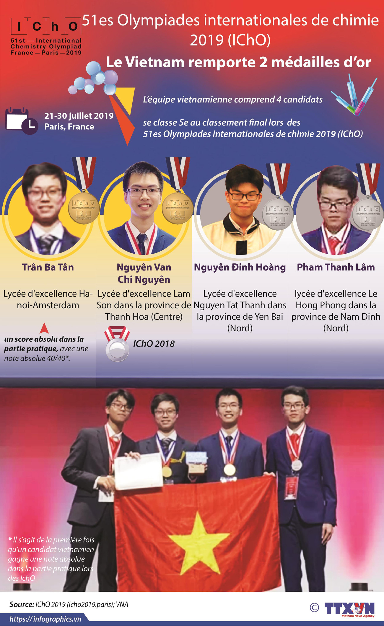Le Vietnam brille aux Olympiades internationales de chimie 2019 ảnh 1