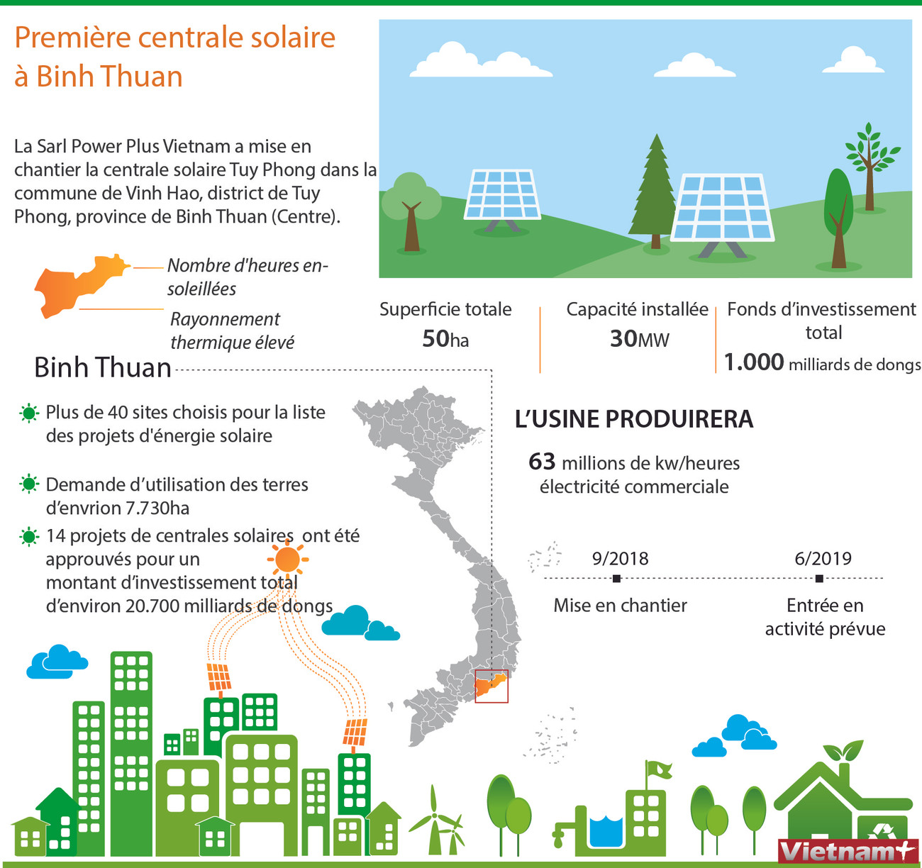 La première centrale solaire à Binh Thuan ảnh 1 La première centrale solaire à Binh Thuan ảnh 1