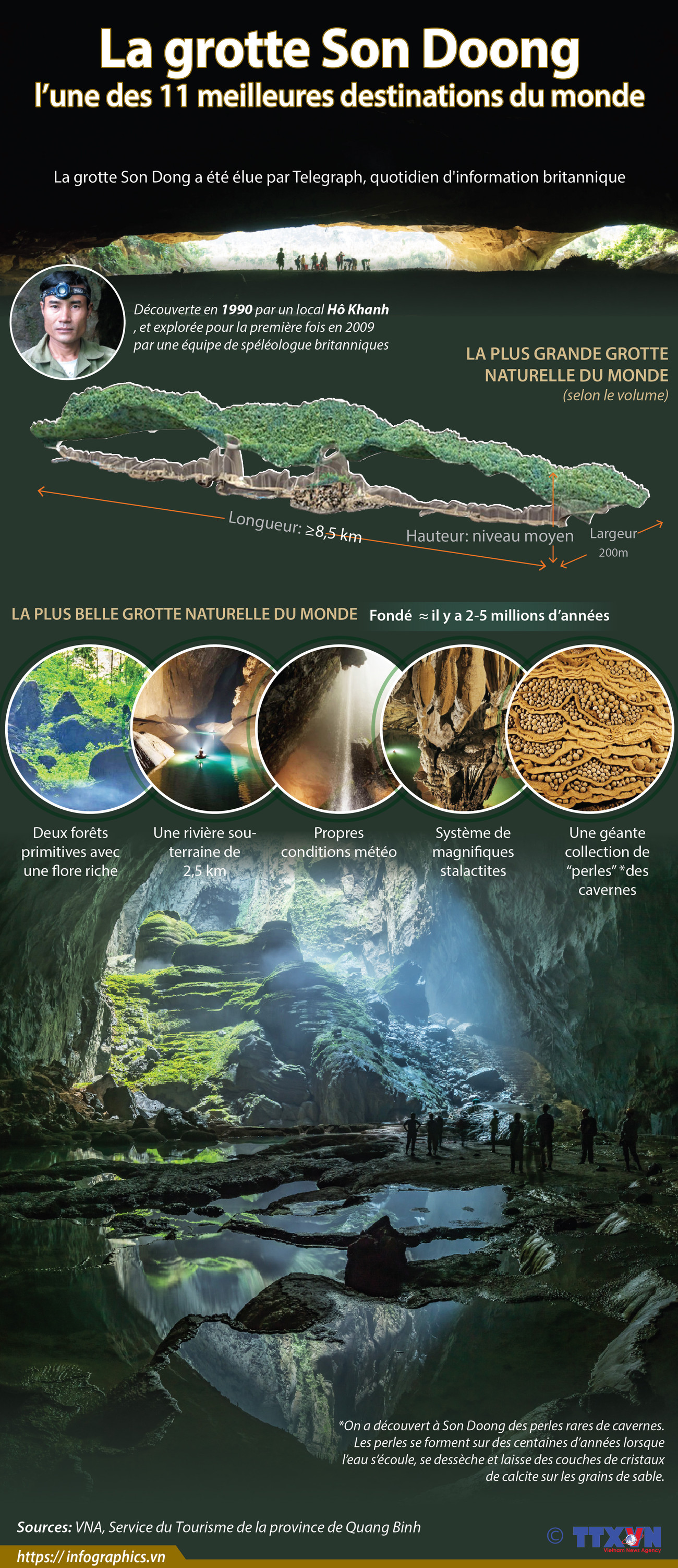 La grotte Son Doong: l’une des 11 meilleures destinations du monde ảnh 1 La grotte Son Doong: l’une des 11 meilleures destinations du monde ảnh 1