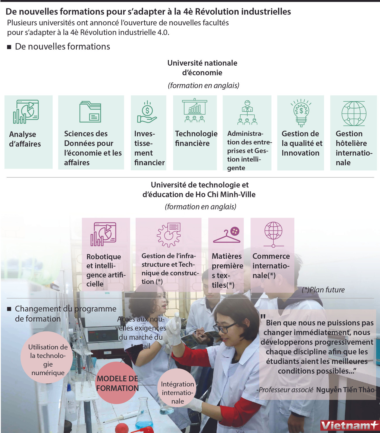 De nouvelles formations pour s’adapter à la 4è Révolution industrielles ảnh 1 De nouvelles formations pour s’adapter à la 4è Révolution industrielles ảnh 1