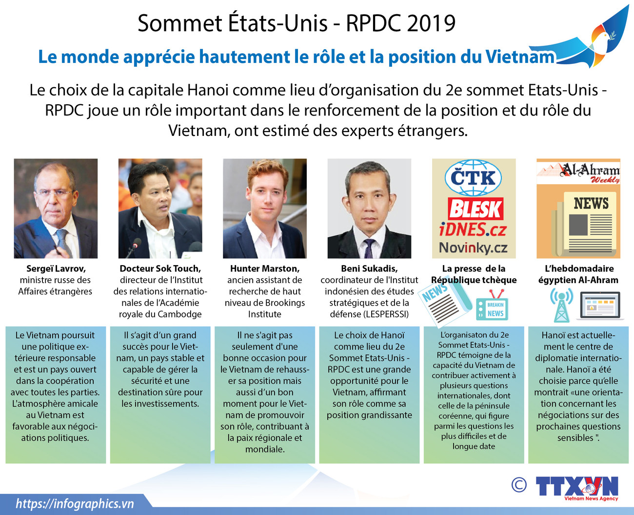 2e Sommet États-Unis - RPDC: Le monde apprécie hautement le rôle et la position du Vietnam ảnh 1 2e Sommet États-Unis - RPDC: Le monde apprécie hautement le rôle et la position du Vietnam ảnh 1