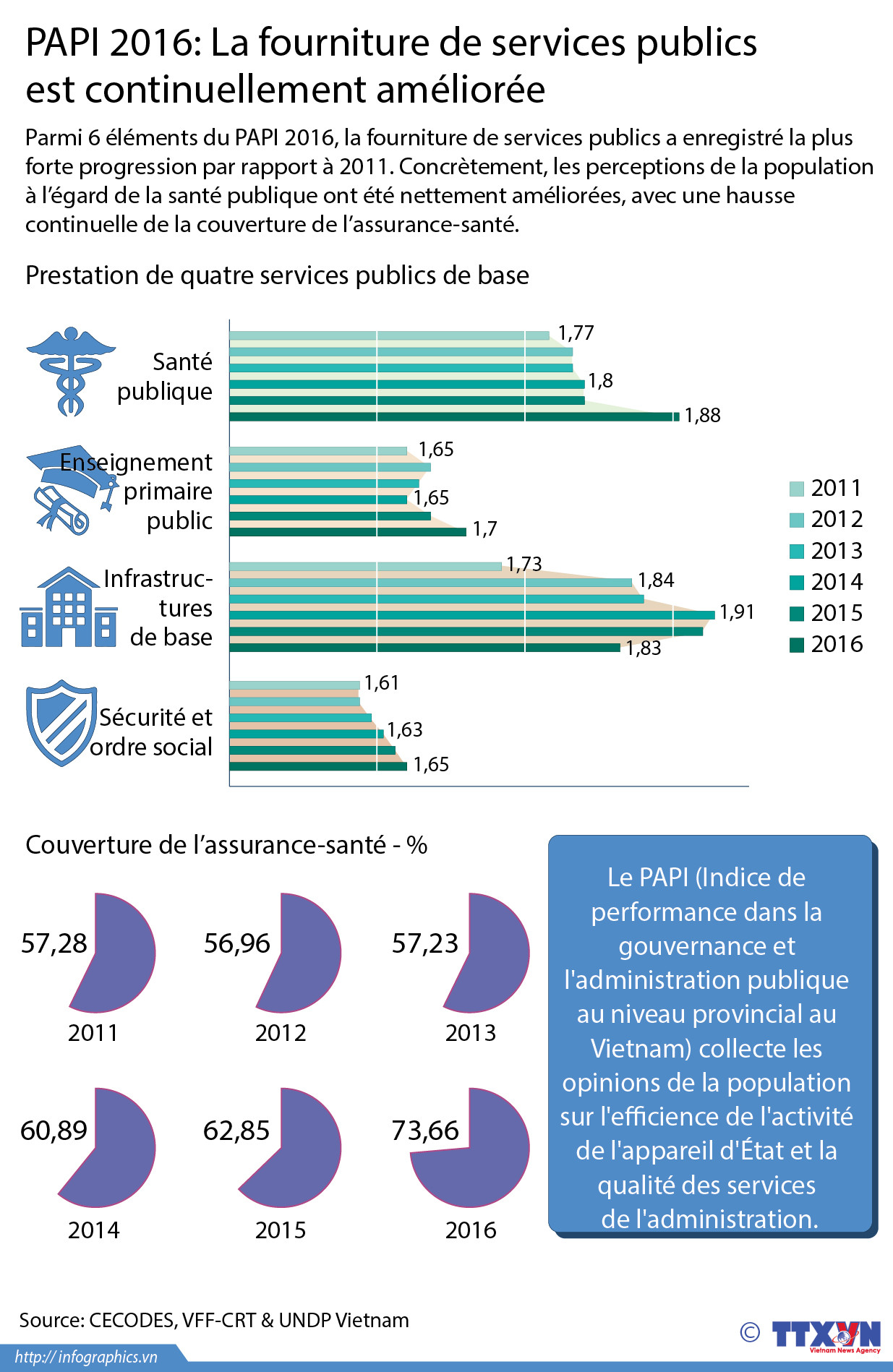 La fourniture de services publics est continuellement améliorée ảnh 1 La fourniture de services publics est continuellement améliorée ảnh 1
