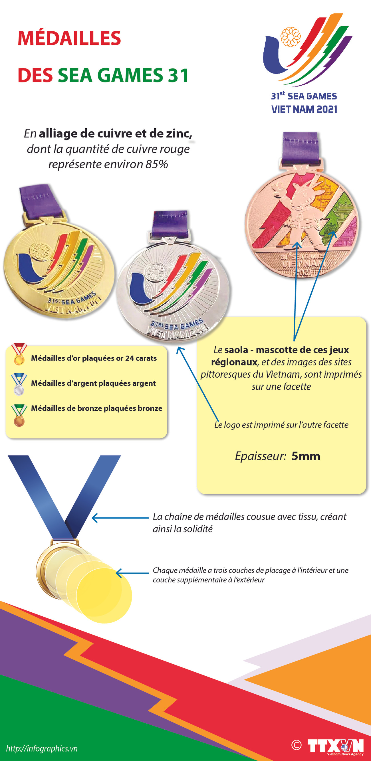 Médailles des SEA Games 31 ảnh 1 Médailles des SEA Games 31 ảnh 1