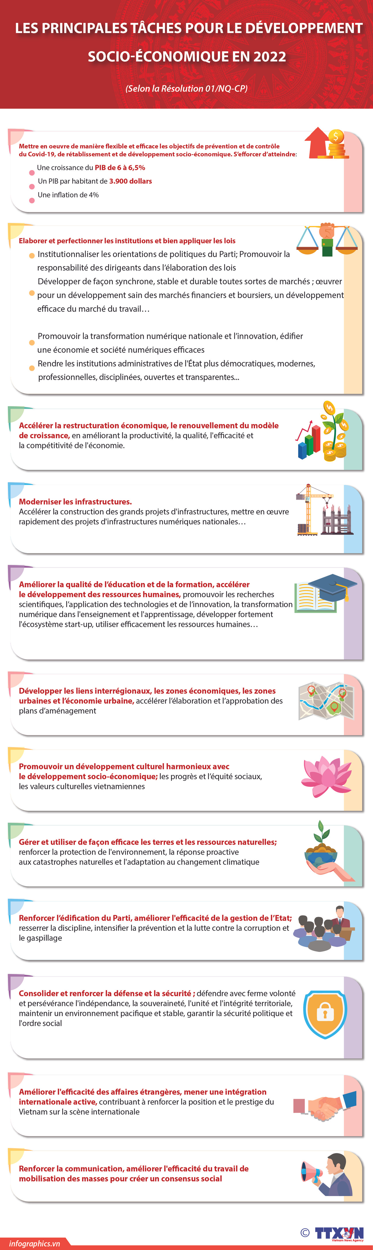 Les principales tâches pour le développement socio-économique en 2022 ảnh 1