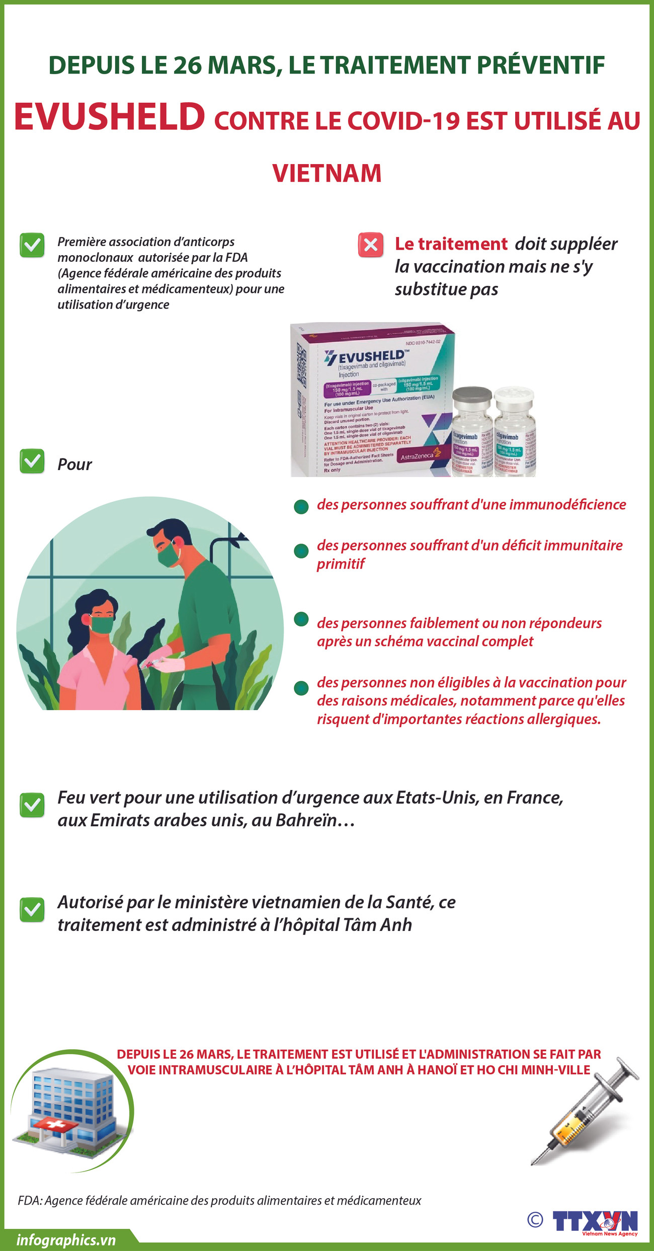 Depuis le 26 mars, le traitement préventif Evusheld contre le COVID-19 est utilisé au Vietnam ảnh 1 Depuis le 26 mars, le traitement préventif Evusheld contre le COVID-19 est utilisé au Vietnam ảnh 1
