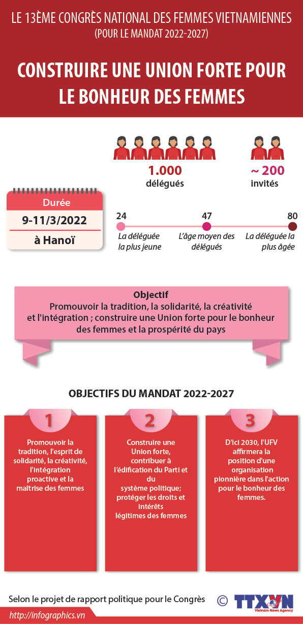 Construire une Union forte pour le bonheur des femmes ảnh 1