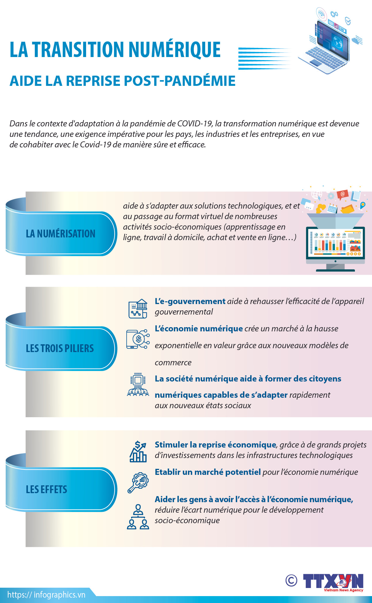 La transition numérique aide la reprise post-pandémie ảnh 1 La transition numérique aide la reprise post-pandémie ảnh 1