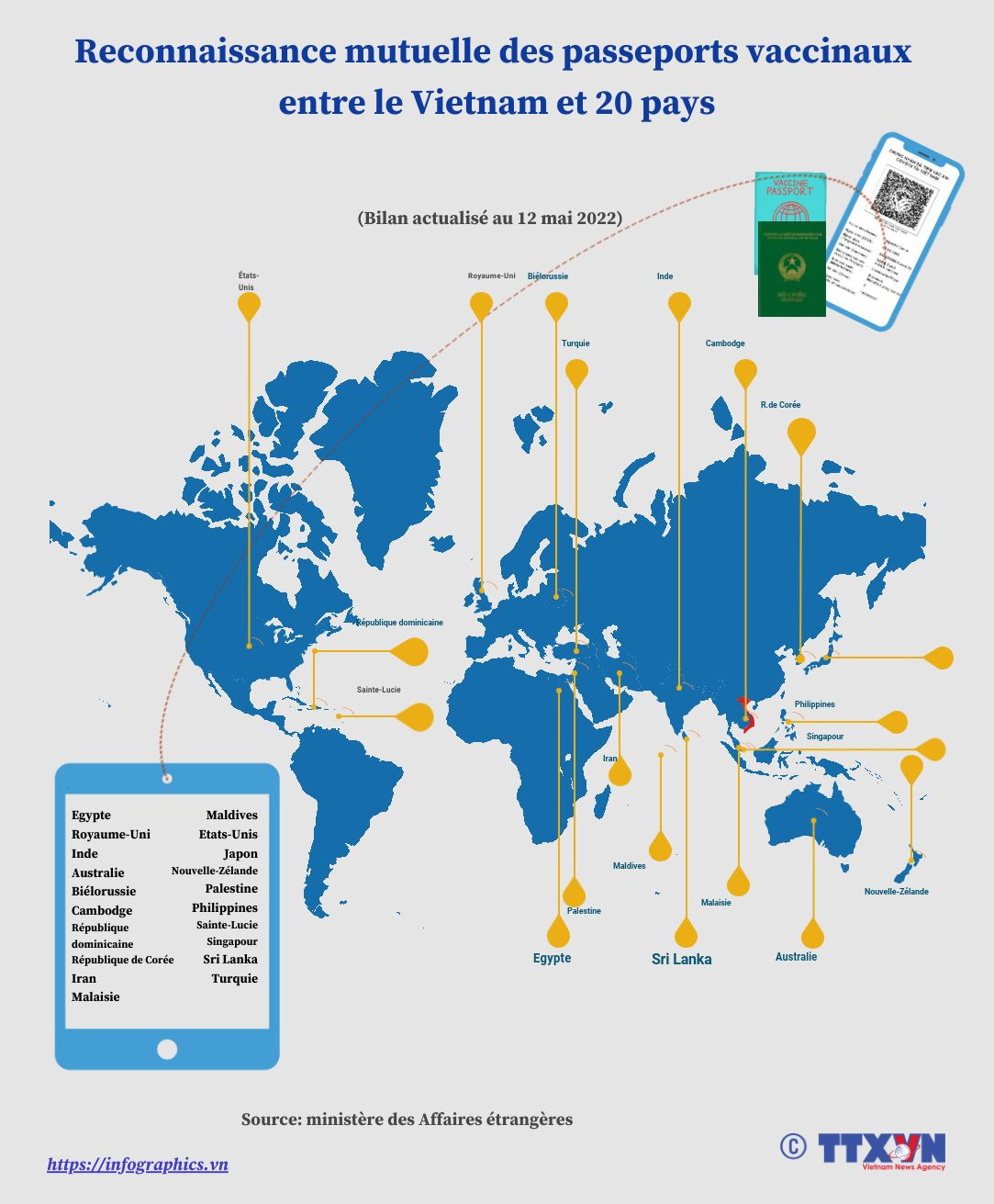 Reconnaissance mutuelle des passeports vaccinaux entre le Vietnam et 20 pays ảnh 1 Reconnaissance mutuelle des passeports vaccinaux entre le Vietnam et 20 pays ảnh 1