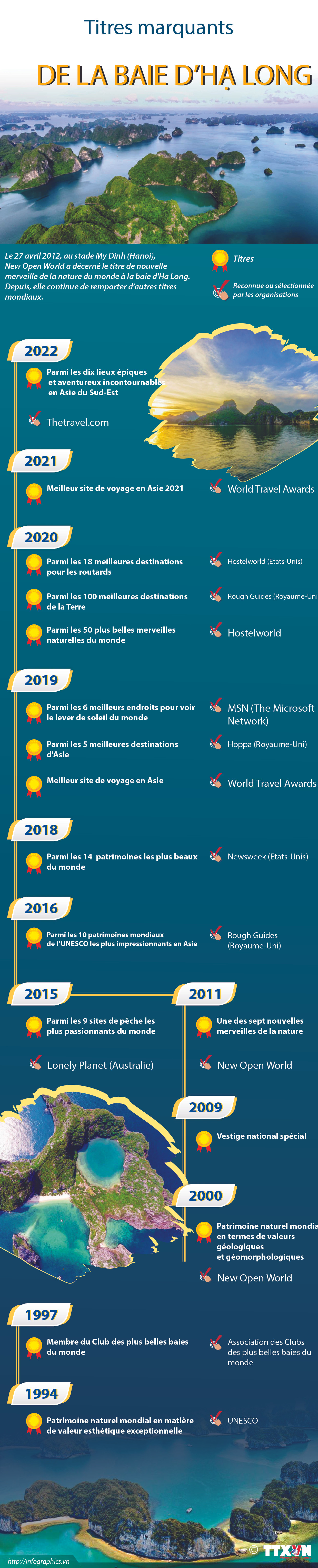 Titres marquants de la Baie d’Ha Long ảnh 1 Titres marquants de la Baie d’Ha Long ảnh 1