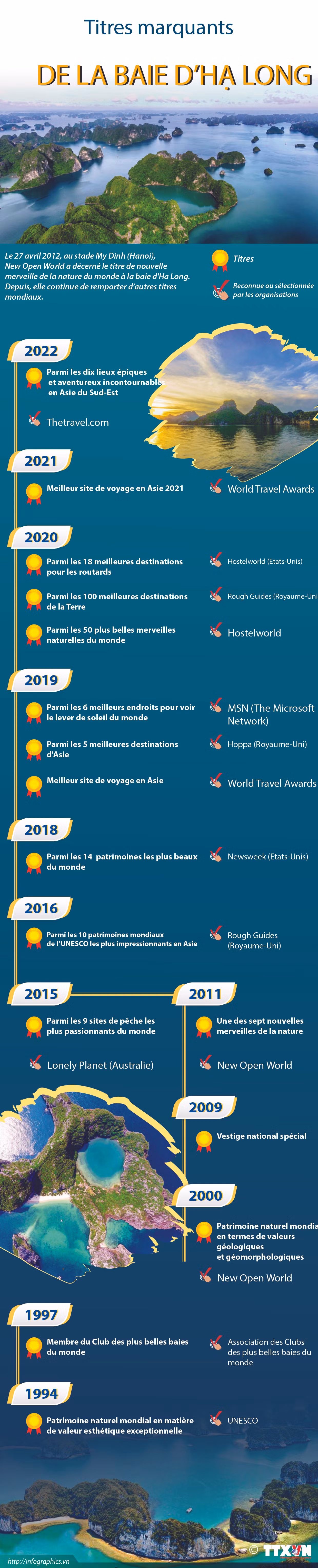 Titres marquants de la Baie d’Ha Long ảnh 1