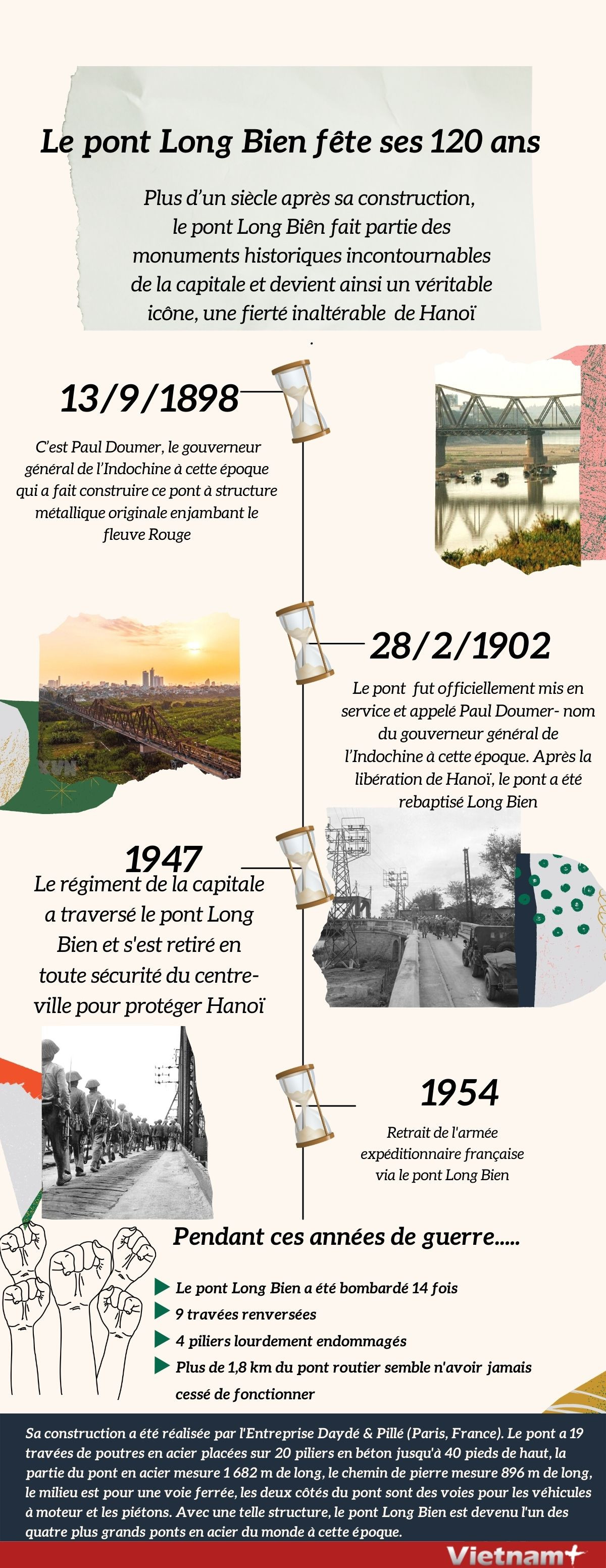 Le pont Long Bien fête ses 120 ans ảnh 1 Le pont Long Bien fête ses 120 ans ảnh 1