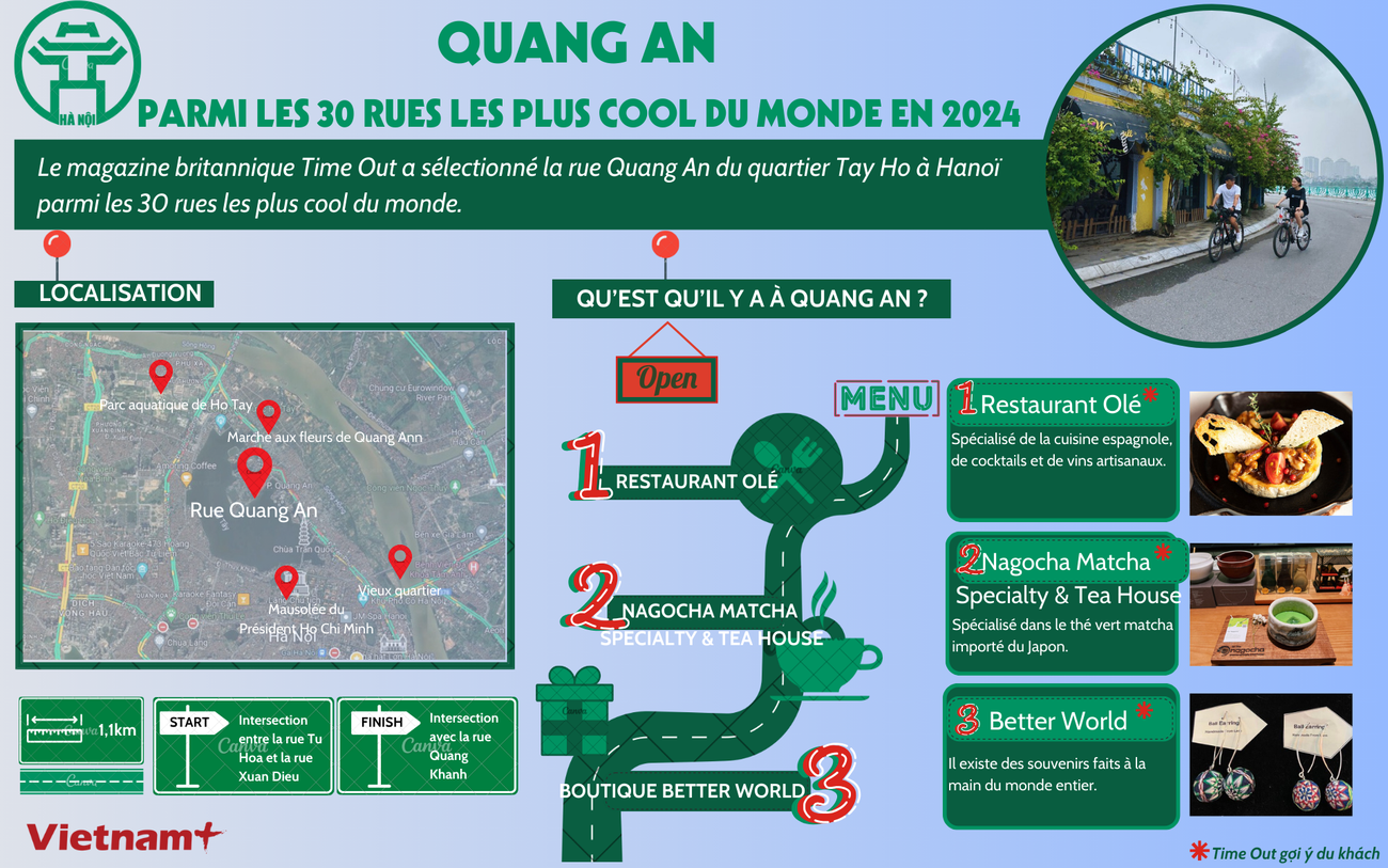 Quang An parmi les 30 rues les plus cool du monde en 2024 ảnh 1 Quang An parmi les 30 rues les plus cool du monde en 2024 ảnh 1