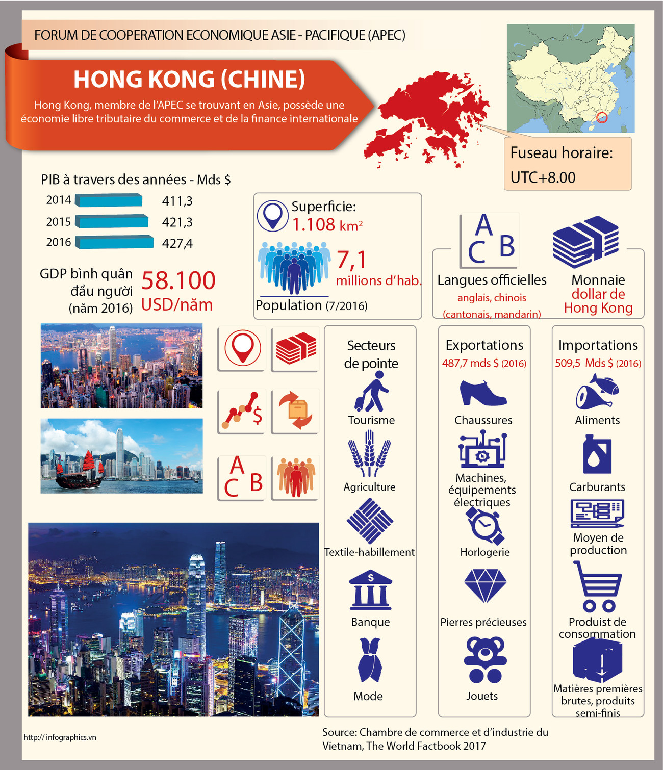 [Infographie] Forum de coopération économique Asie-Pacifique (APEC) - Hong Kong ảnh 1