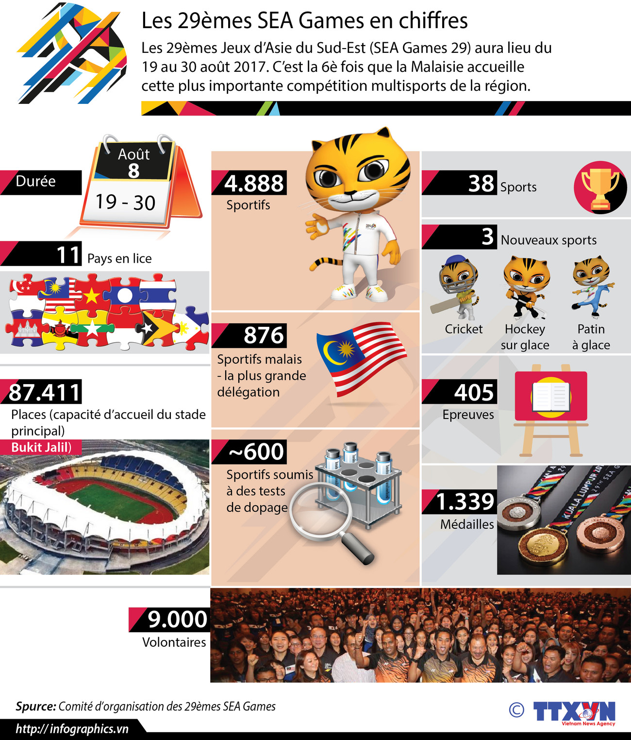 [Infographie] Les 29èmes SEA Games en chiffres ảnh 1