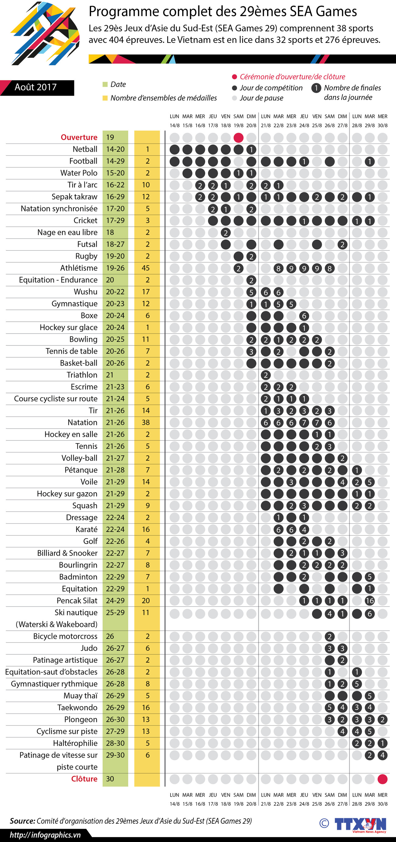 [Infographie] Programme complet des 29èmes SEA Games ảnh 1