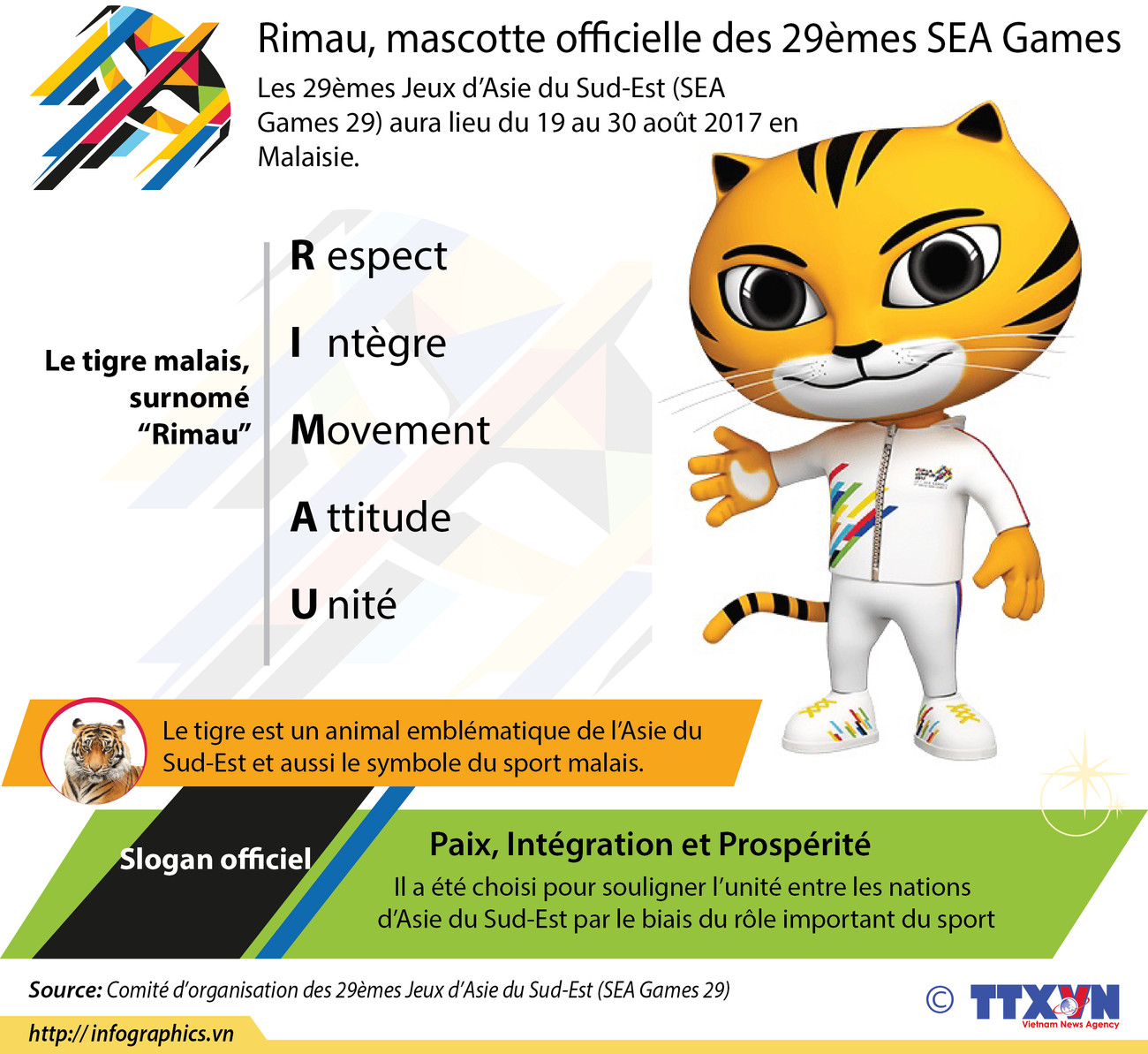 [Infographie] Rimau, mascotte officielle des 29èmes SEA Games ảnh 1