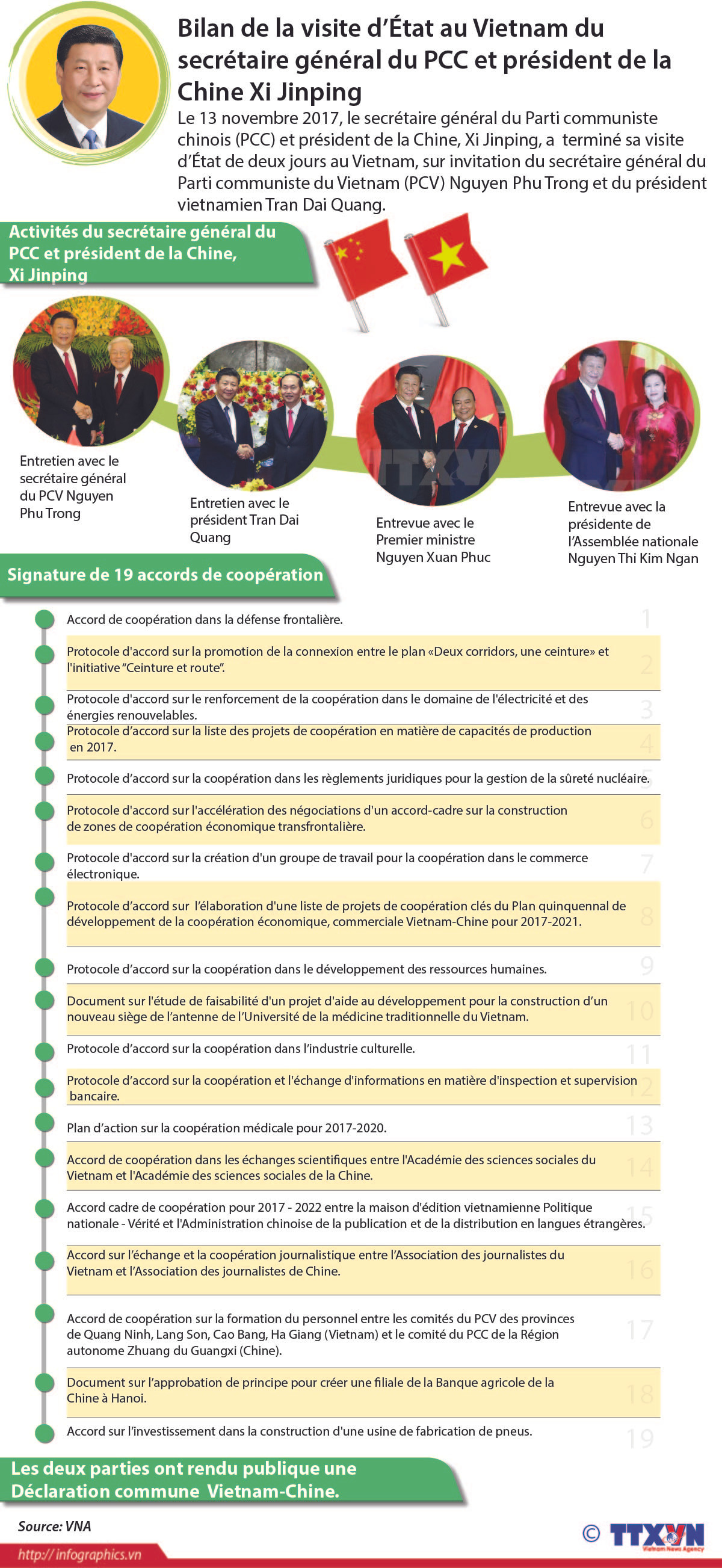 Bilan de la visite d’État au Vietnam du dirigeant chinois Xi Jinping ảnh 1 Bilan de la visite d’État au Vietnam du dirigeant chinois Xi Jinping ảnh 1