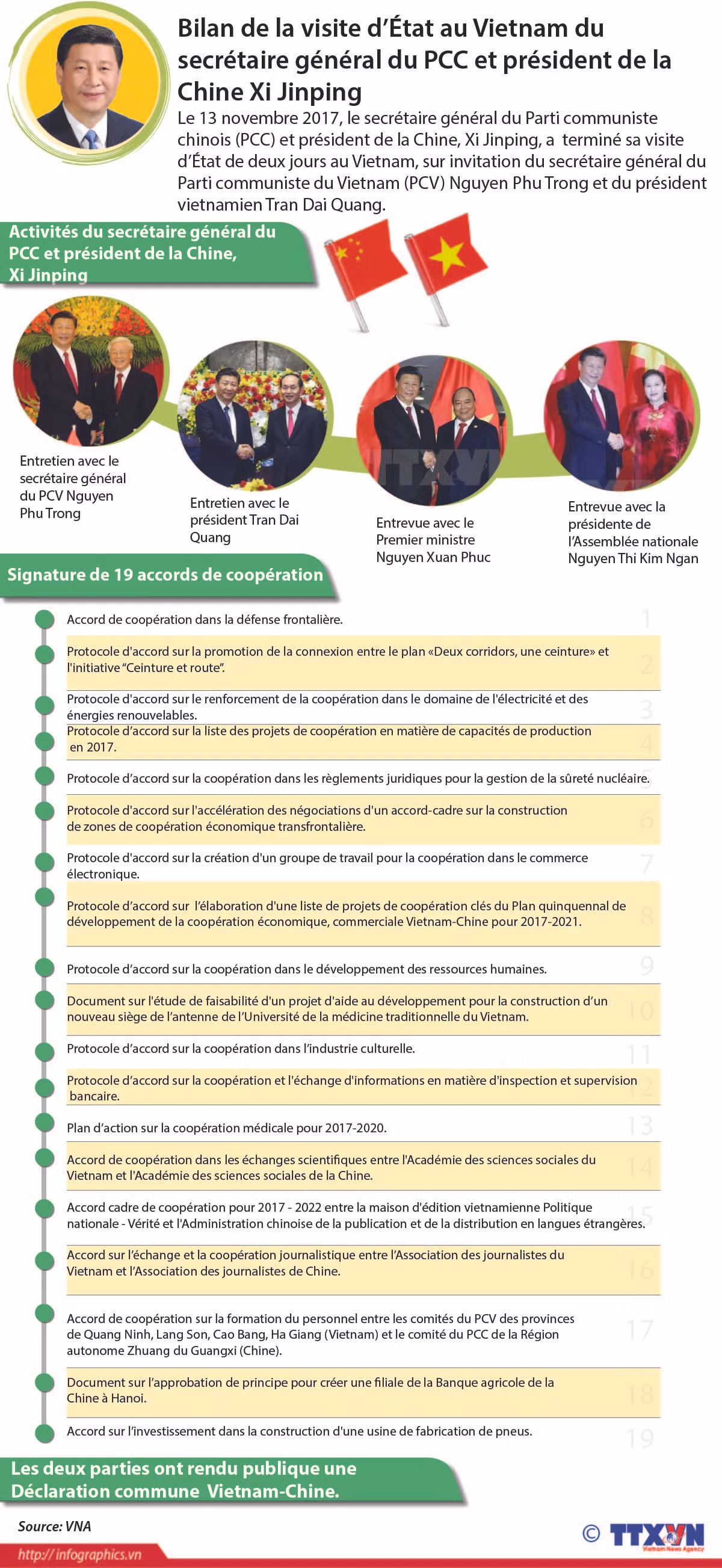 Bilan de la visite d’État au Vietnam du dirigeant chinois Xi Jinping ảnh 1