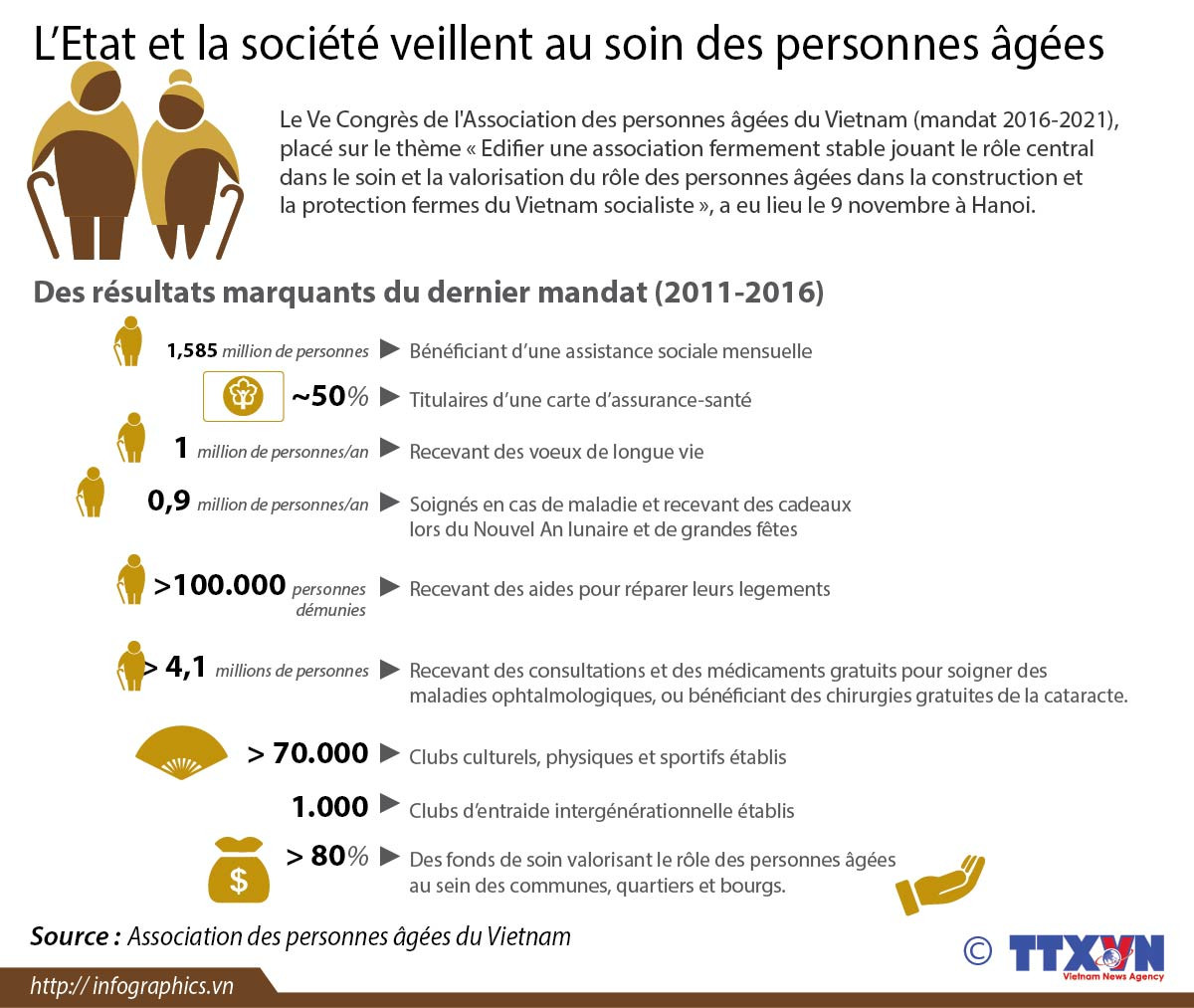 L’Etat et la société veillent au soin des personnes âgé ảnh 1